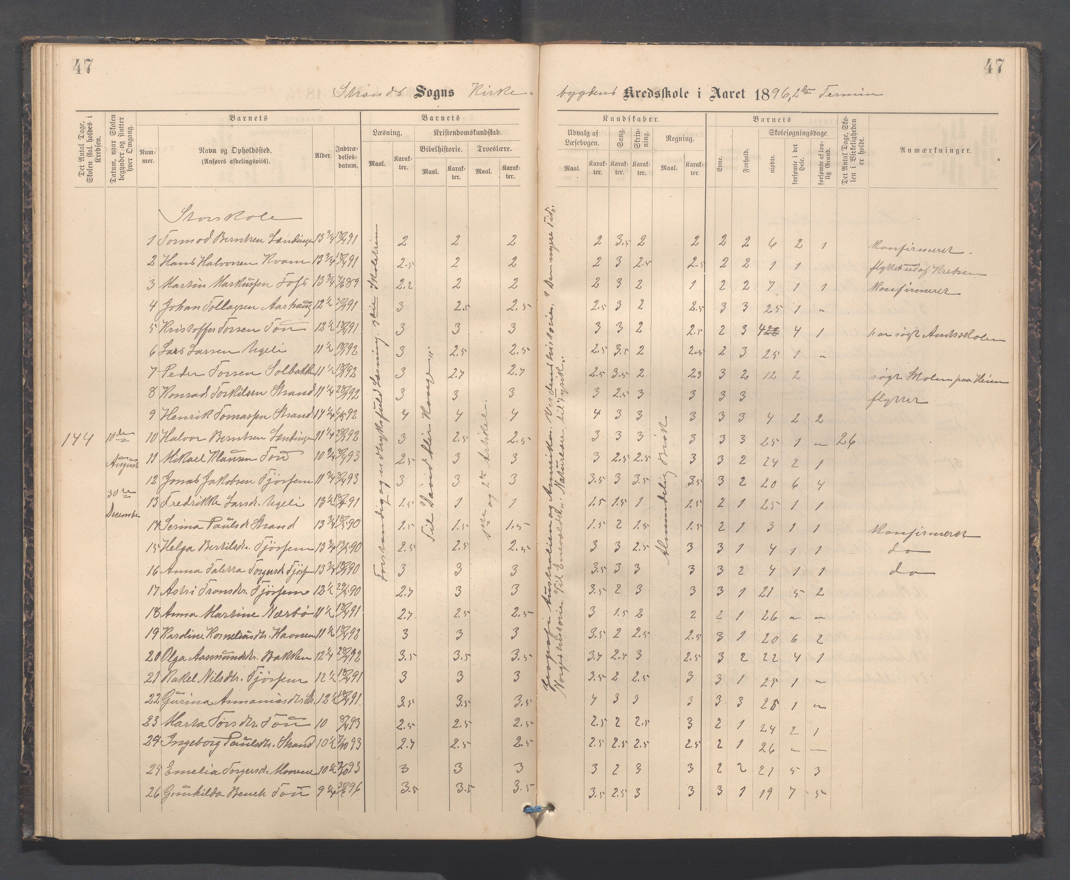 Strand kommune - Kyrkjebygda skole/Breidablikk skole/Tau skole, IKAR/A-154/H/L0001: Skoleprotokoll for Kyrkjebygda krins, 1884-1896, p. 47