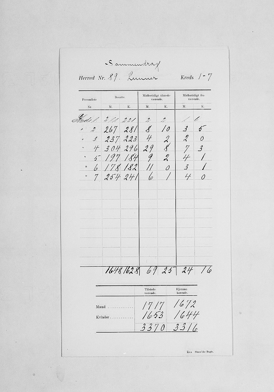 SAH, 1900 census for Lunner, 1900, p. 5