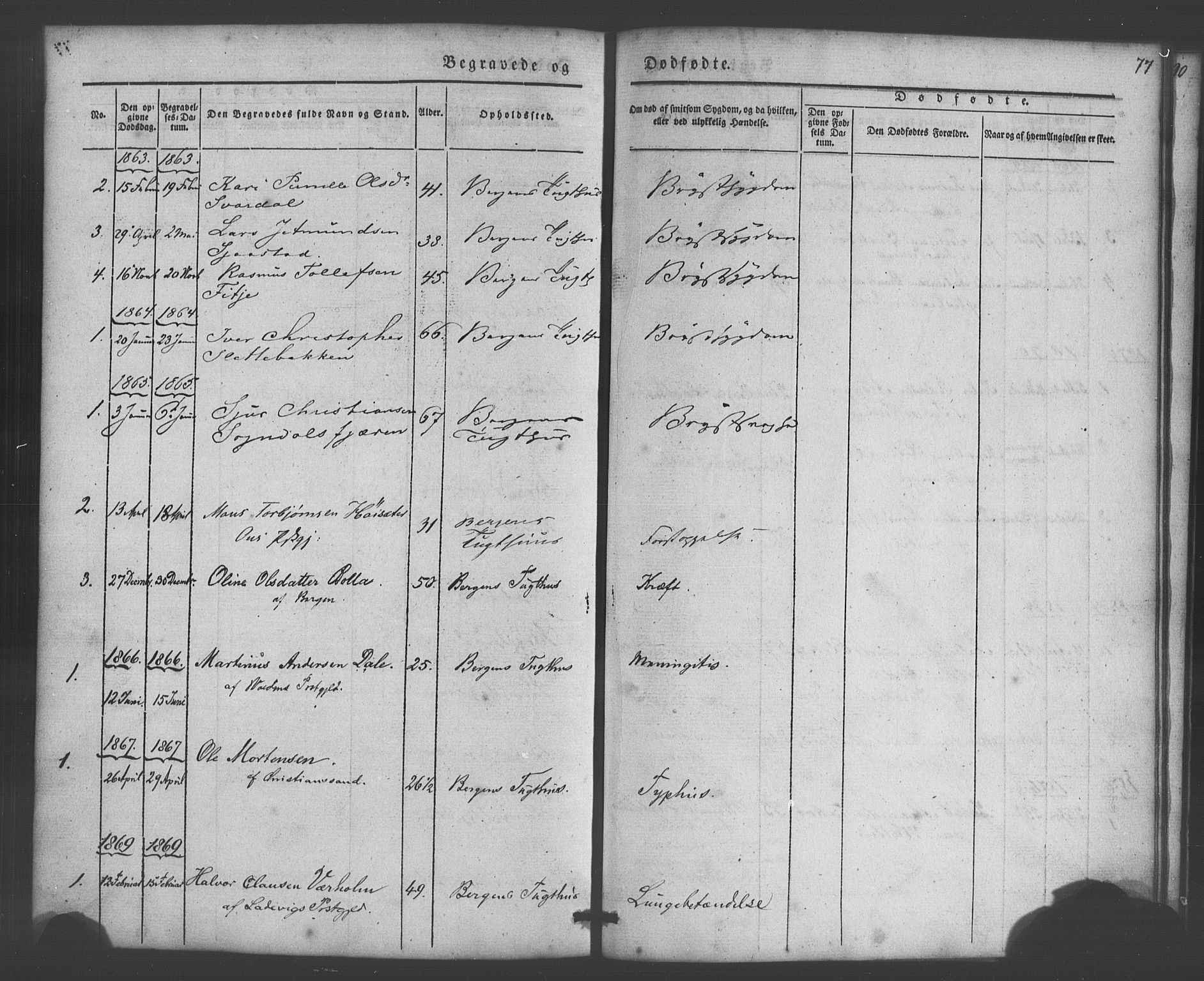 Bergens straffeanstalt, SAB/A-100323: Parish register (official) no. A 1, 1841-1884, p. 77