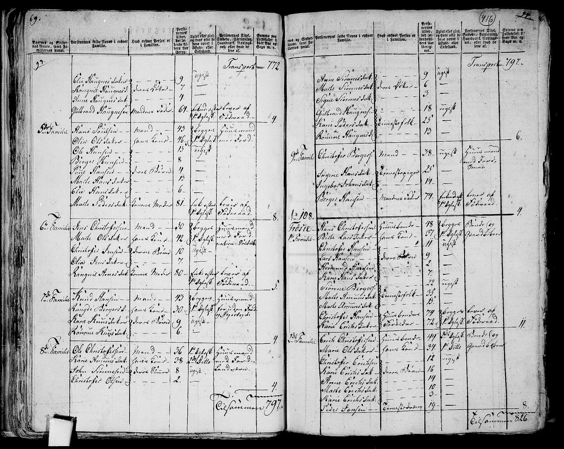 RA, 1801 census for 0419P Strøm, 1801, p. 415b-416a