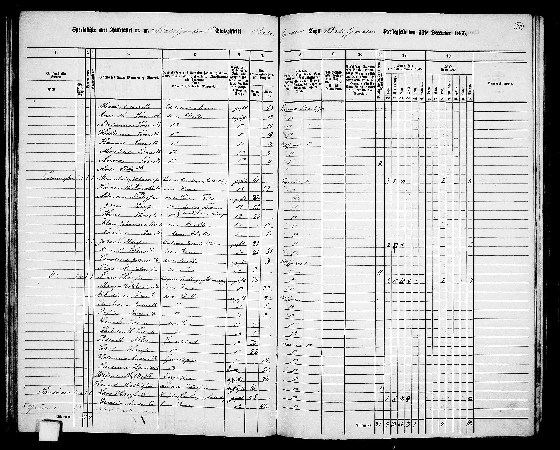 RA, 1865 census for Balsfjord, 1865, p. 16