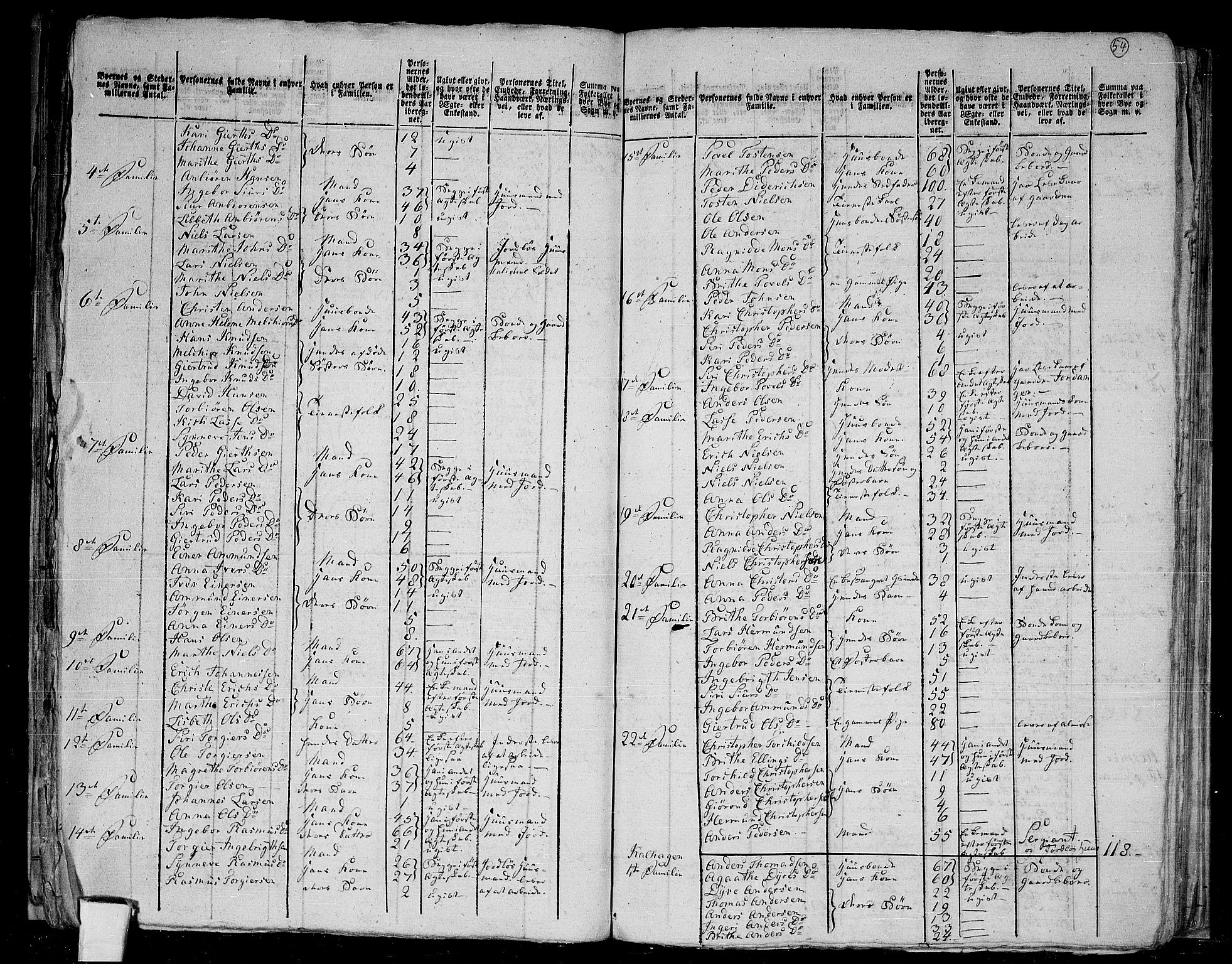 RA, 1801 census for 1426P Luster, 1801, p. 53b-54a