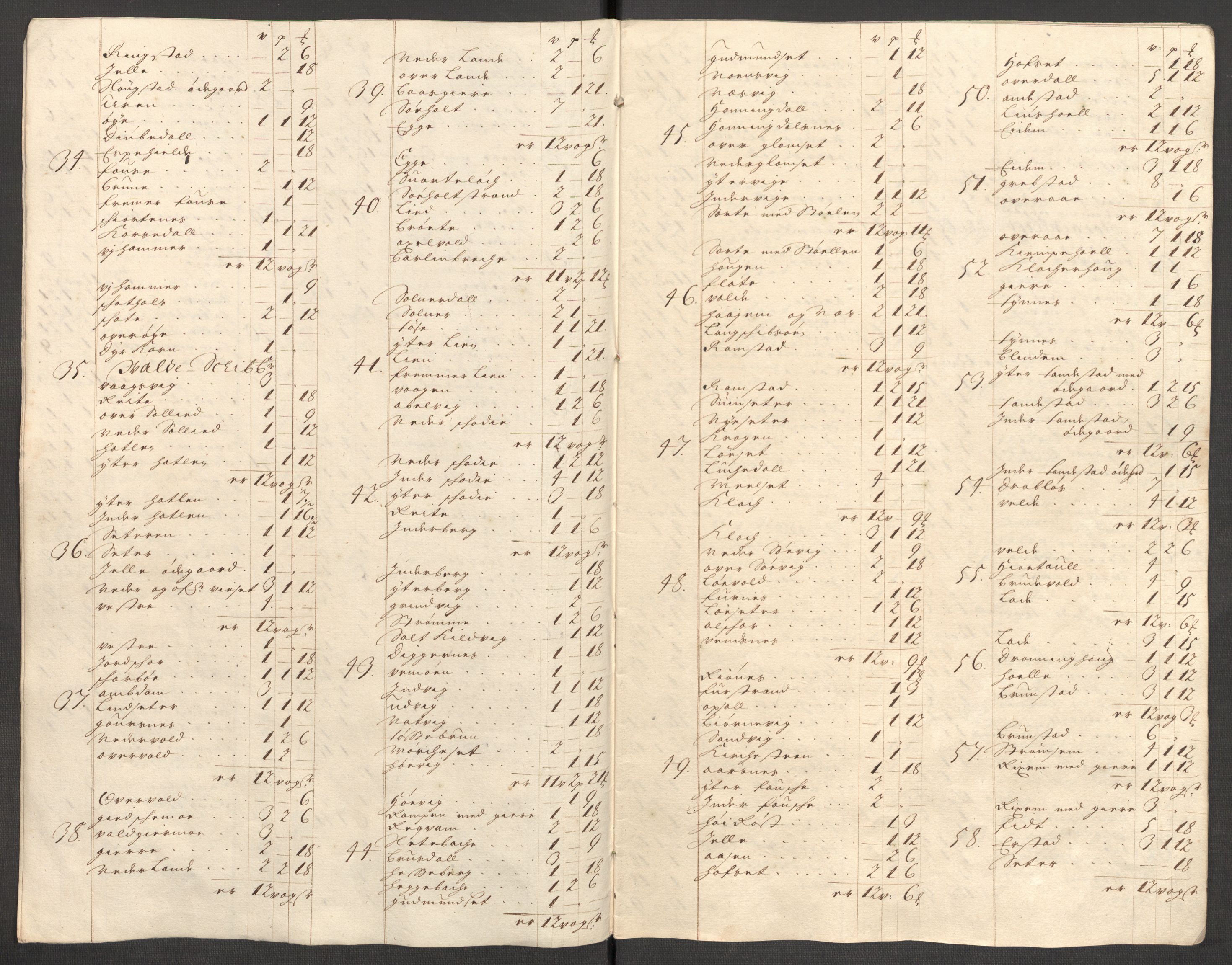 Rentekammeret inntil 1814, Reviderte regnskaper, Fogderegnskap, RA/EA-4092/R54/L3559: Fogderegnskap Sunnmøre, 1702-1703, p. 37