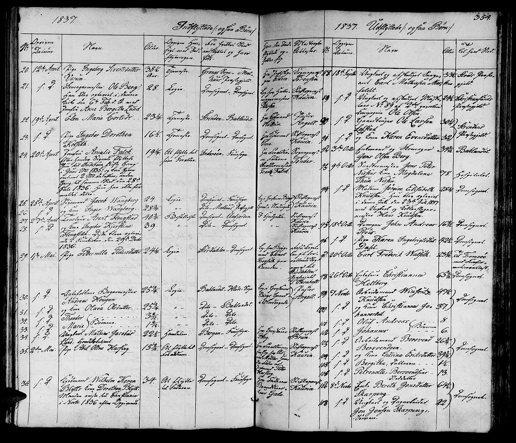 Ministerialprotokoller, klokkerbøker og fødselsregistre - Sør-Trøndelag, SAT/A-1456/602/L0136: Parish register (copy) no. 602C04, 1833-1845, p. 354