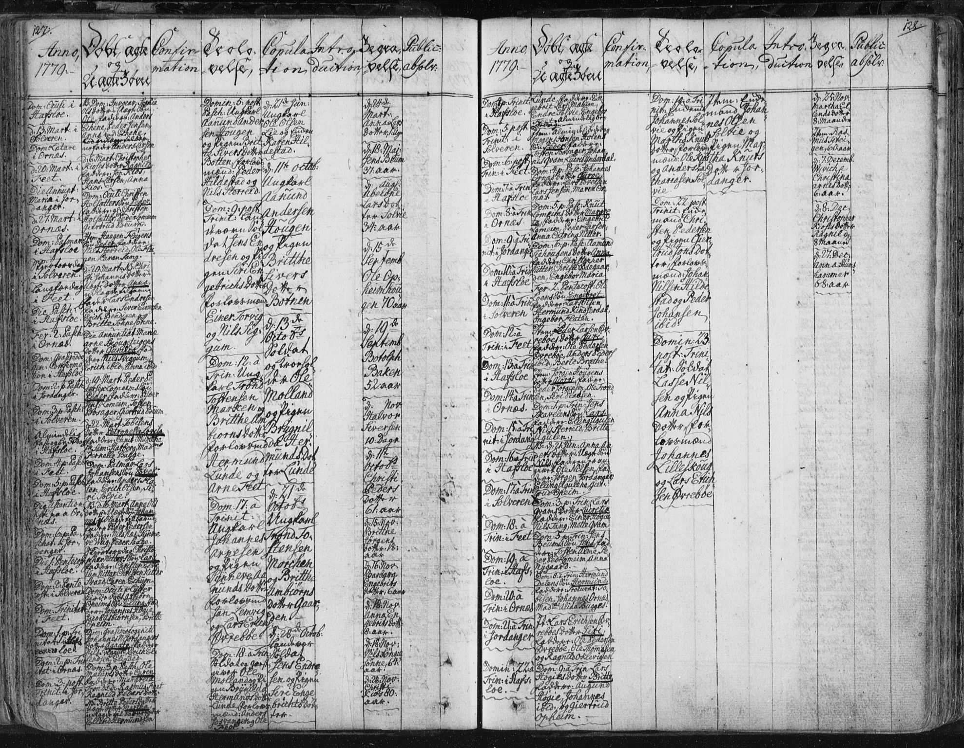 Hafslo sokneprestembete, SAB/A-80301/H/Haa/Haaa/L0002: Parish register (official) no. A 2, 1755-1806, p. 127-128