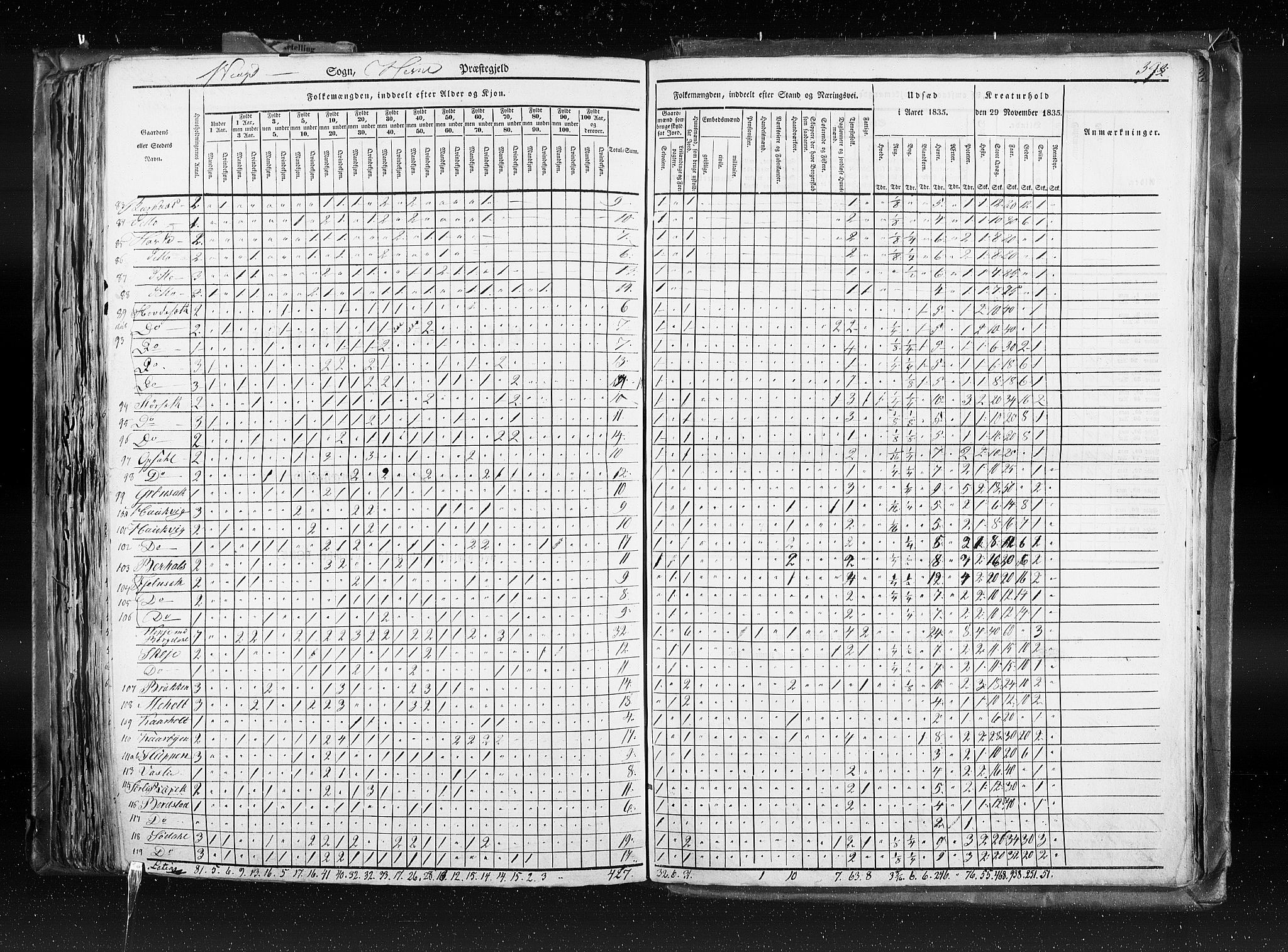 RA, Census 1835, vol. 8: Romsdal amt og Søndre Trondhjem amt, 1835, p. 393