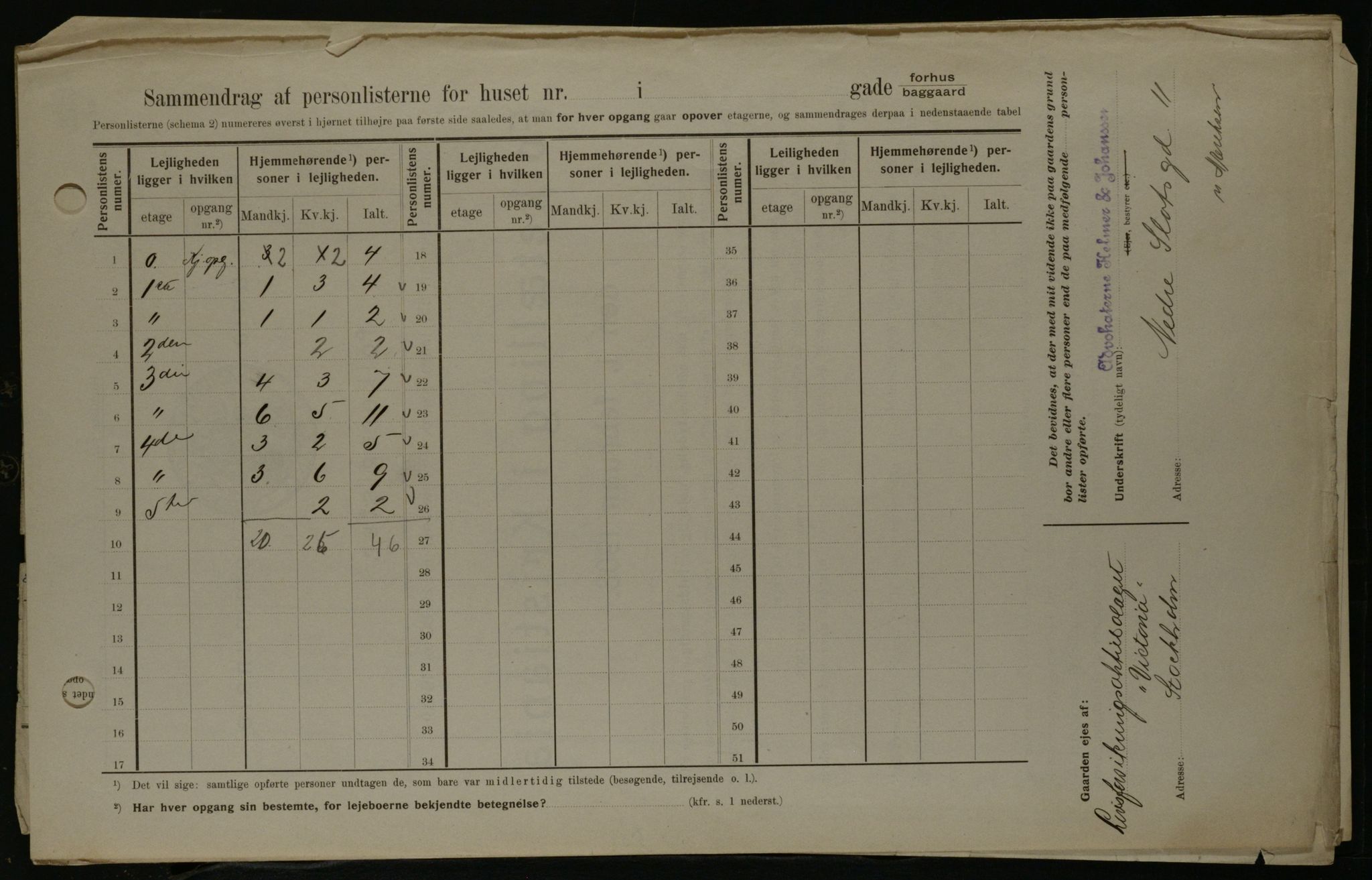 OBA, Municipal Census 1908 for Kristiania, 1908, p. 1740