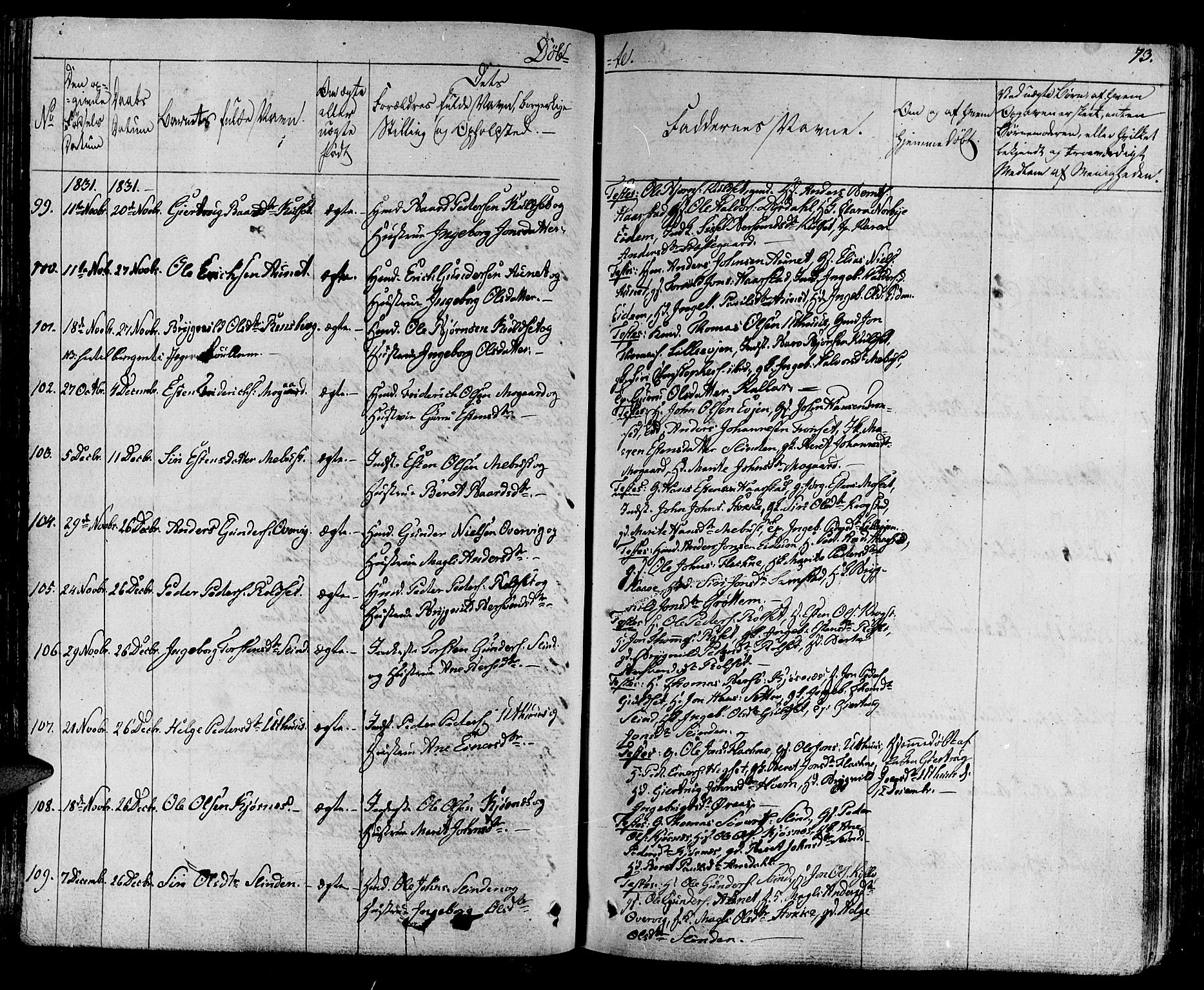 Ministerialprotokoller, klokkerbøker og fødselsregistre - Sør-Trøndelag, SAT/A-1456/695/L1143: Parish register (official) no. 695A05 /1, 1824-1842, p. 73