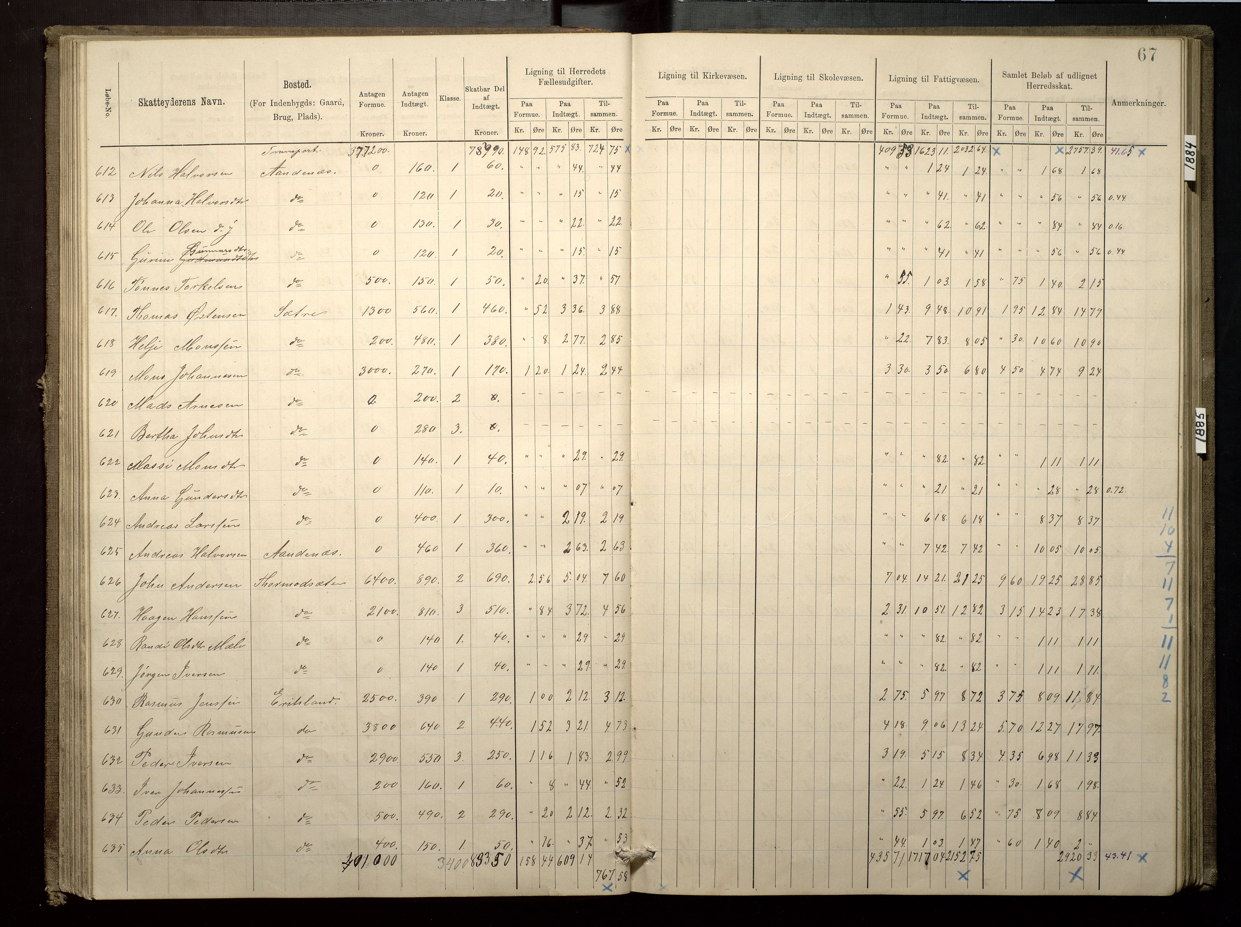 Finnaas kommune. Likningsnemnda, IKAH/1218a-142/F/Fa/L0003: Likningsprotokoll for heradsskatten, 1883-1885, p. 67