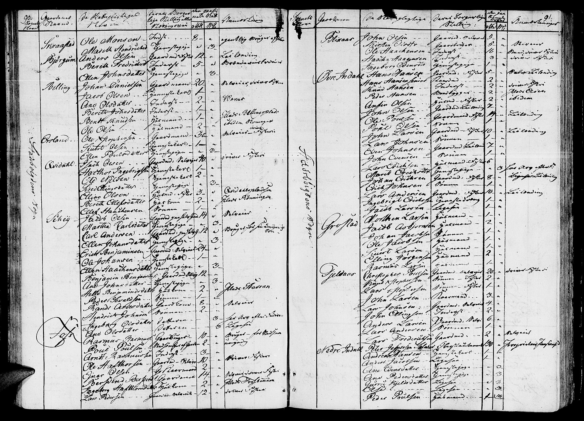 Ministerialprotokoller, klokkerbøker og fødselsregistre - Sør-Trøndelag, SAT/A-1456/646/L0607: Parish register (official) no. 646A05, 1806-1815, p. 90-91