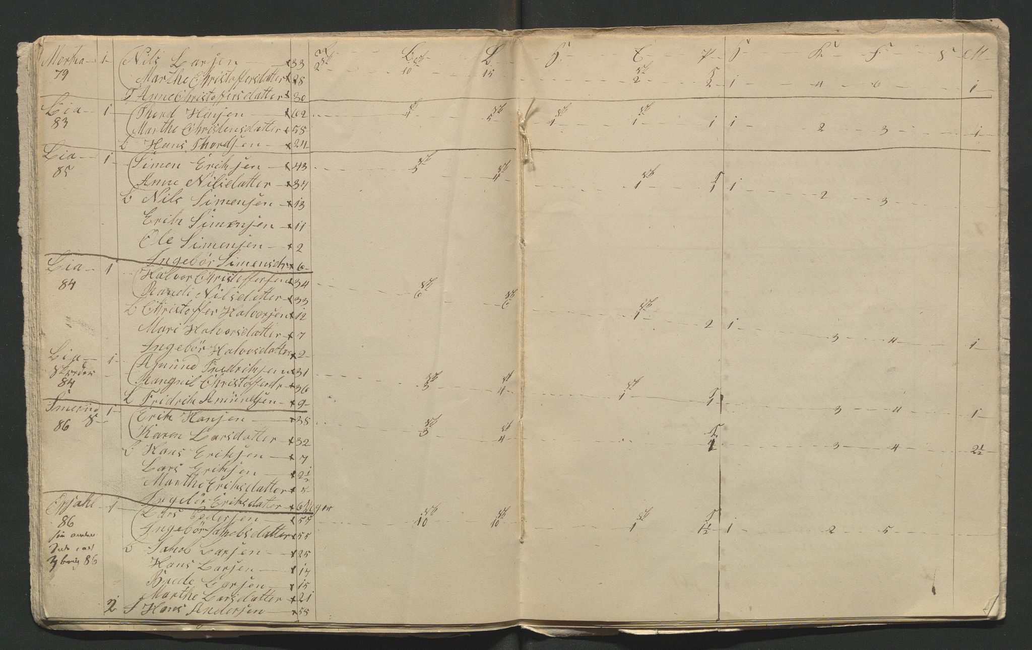 SAH, 1845 Census for Jevnaker parish, 1845, p. 75