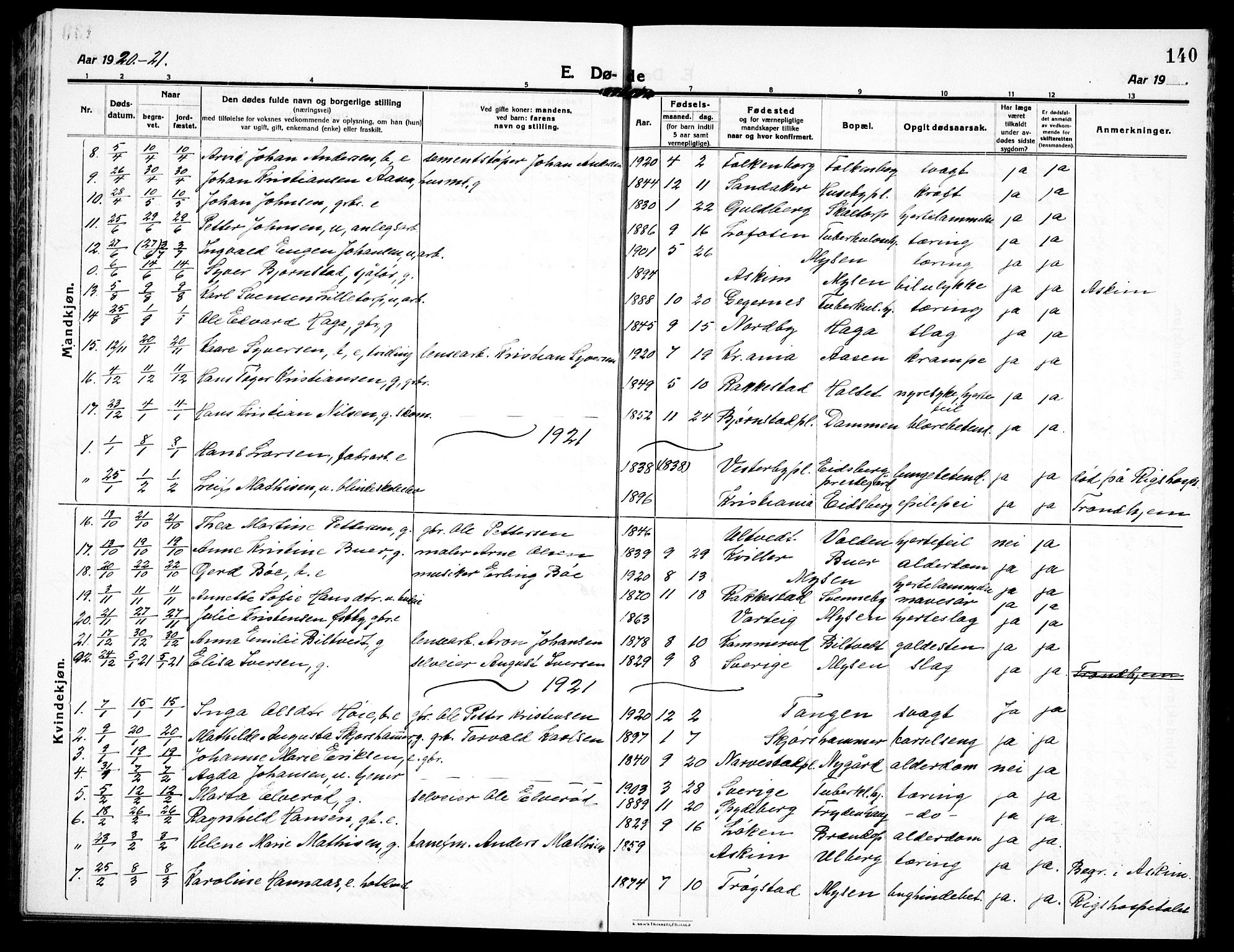 Eidsberg prestekontor Kirkebøker, AV/SAO-A-10905/G/Ga/L0003: Parish register (copy) no. I 3, 1913-1937, p. 140