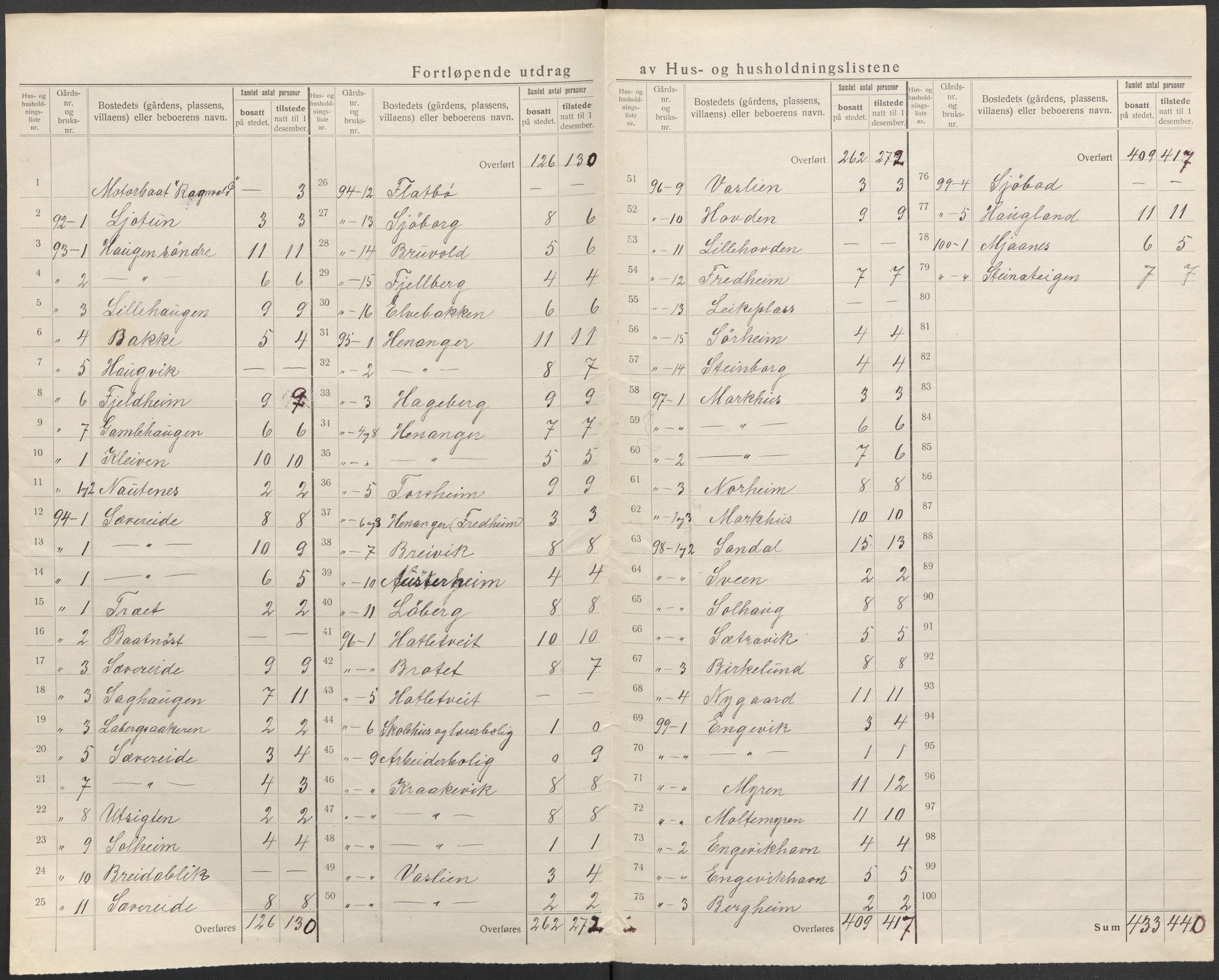 SAB, 1920 census for Strandvik, 1920, p. 12