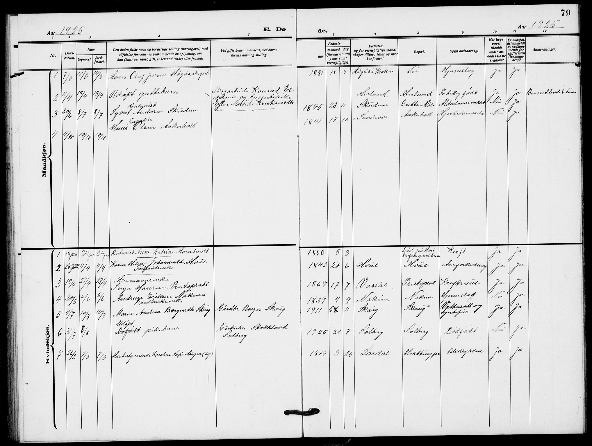 Lardal kirkebøker, AV/SAKO-A-350/G/Ga/L0003a: Parish register (copy) no. I 3, 1917-1937, p. 79