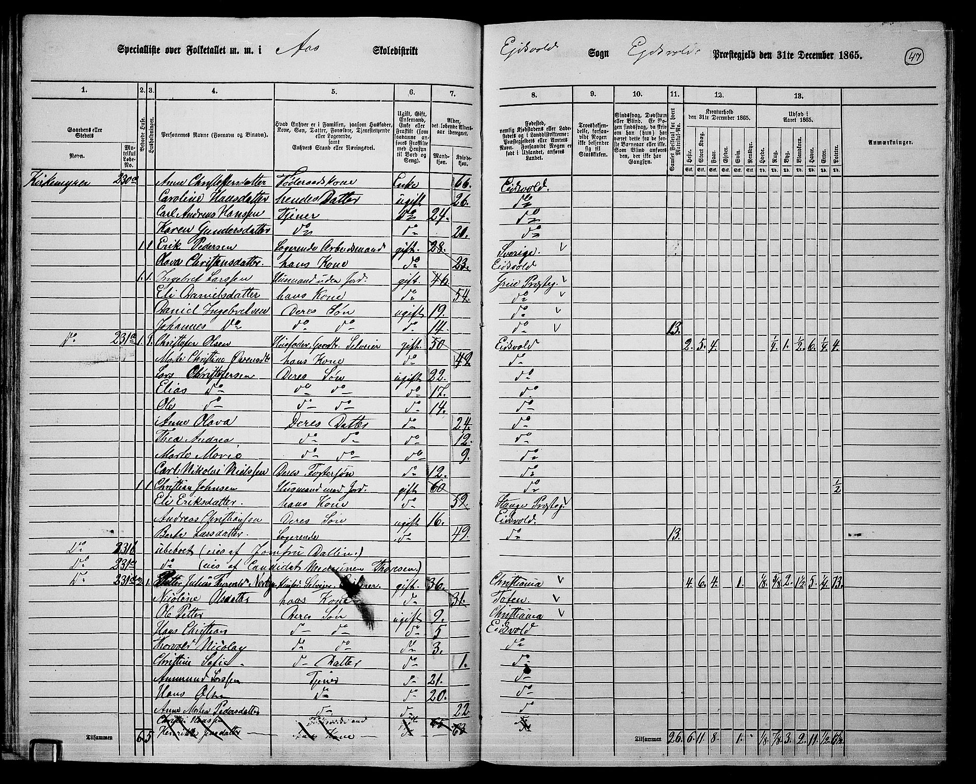 RA, 1865 census for Eidsvoll, 1865, p. 40