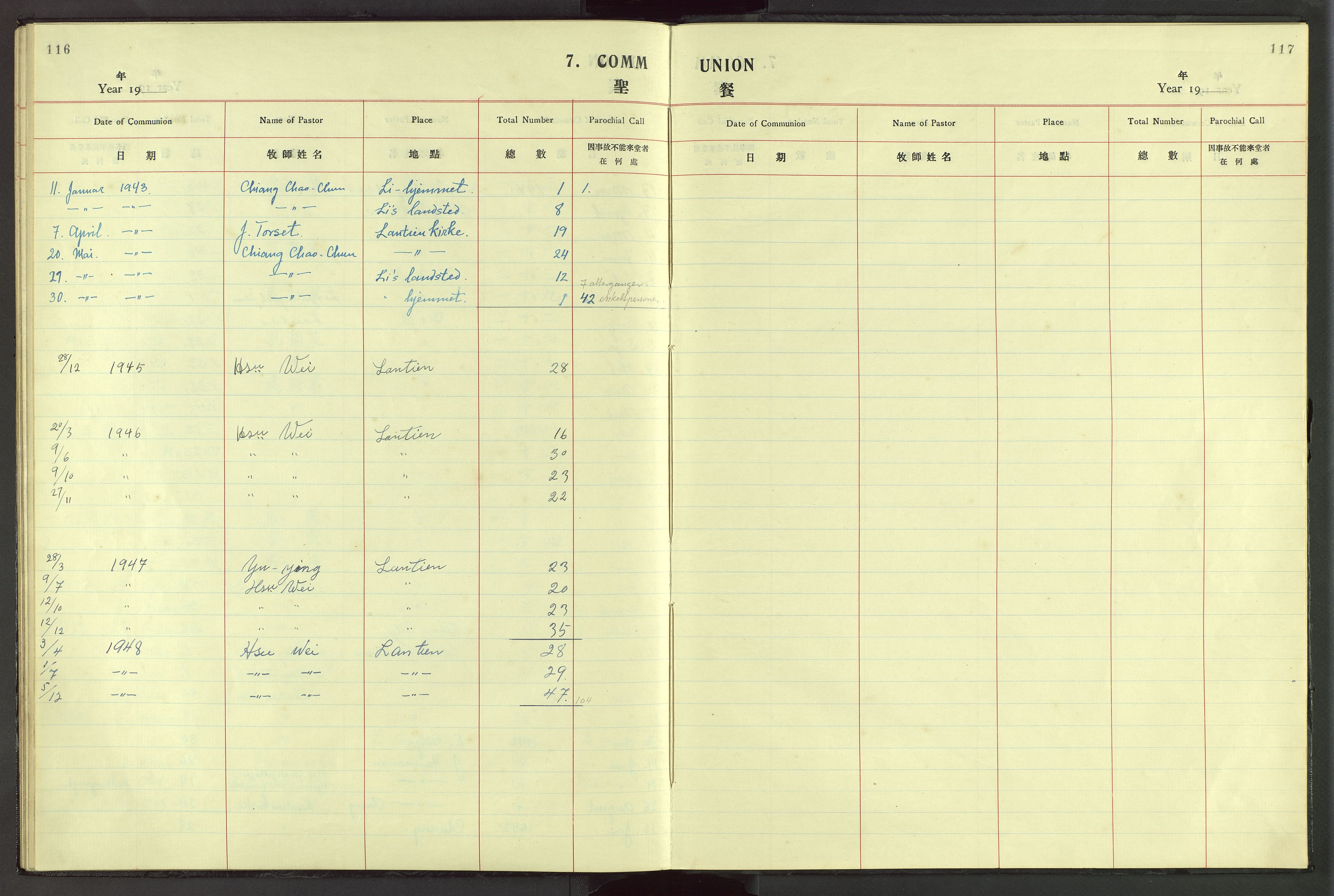 Det Norske Misjonsselskap - utland - Kina (Hunan), VID/MA-A-1065/Dm/L0045: Parish register (official) no. 83, 1911-1948, p. 116-117