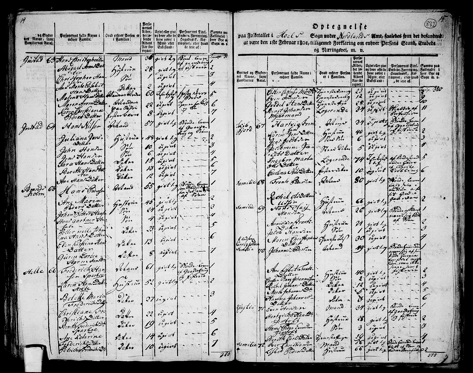 RA, 1801 census for 1860P Buksnes, 1801, p. 831b-832a