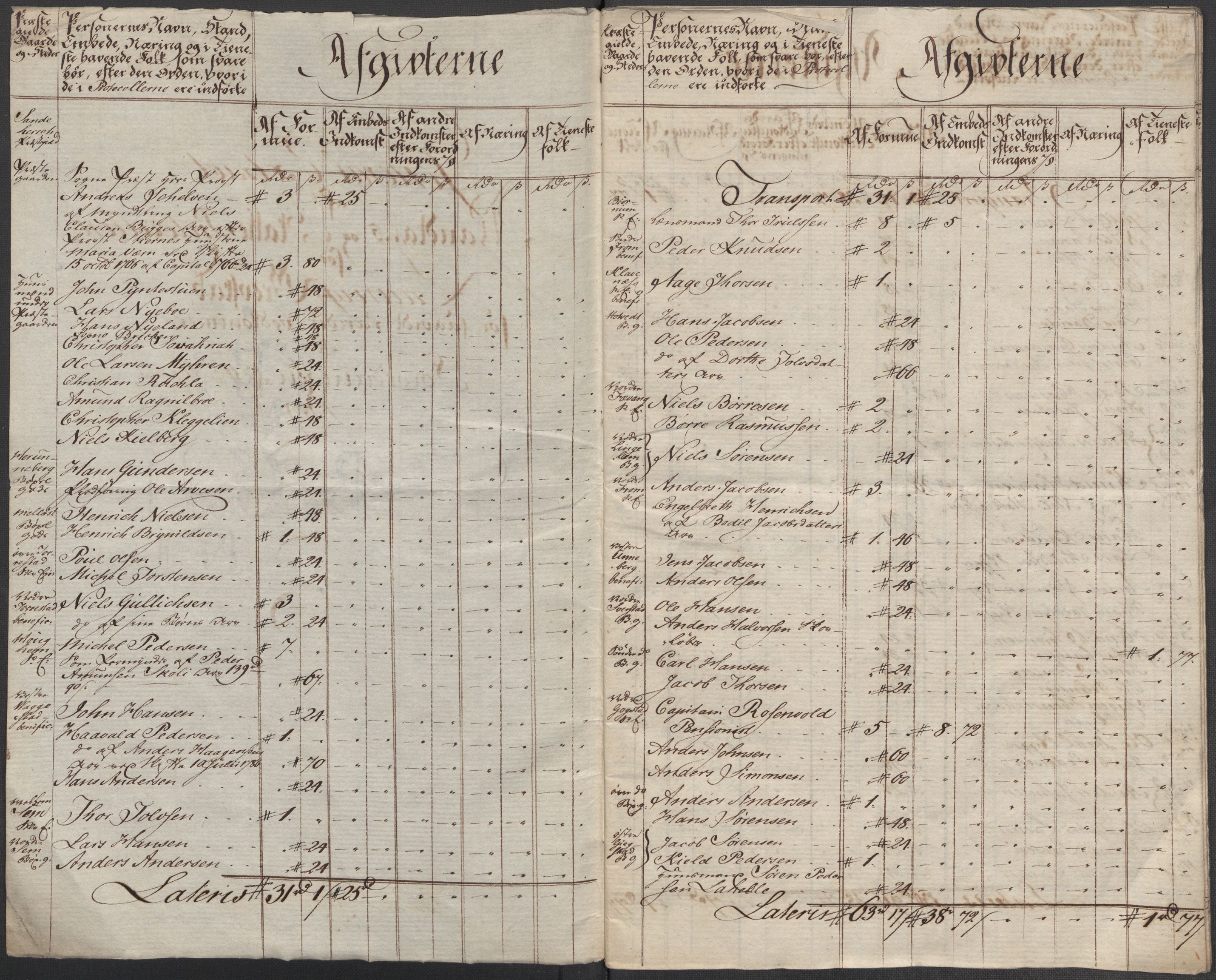 Rentekammeret inntil 1814, Reviderte regnskaper, Mindre regnskaper, AV/RA-EA-4068/Rf/Rfe/L0021: Larvik grevskap, Lista fogderi, 1789, p. 63