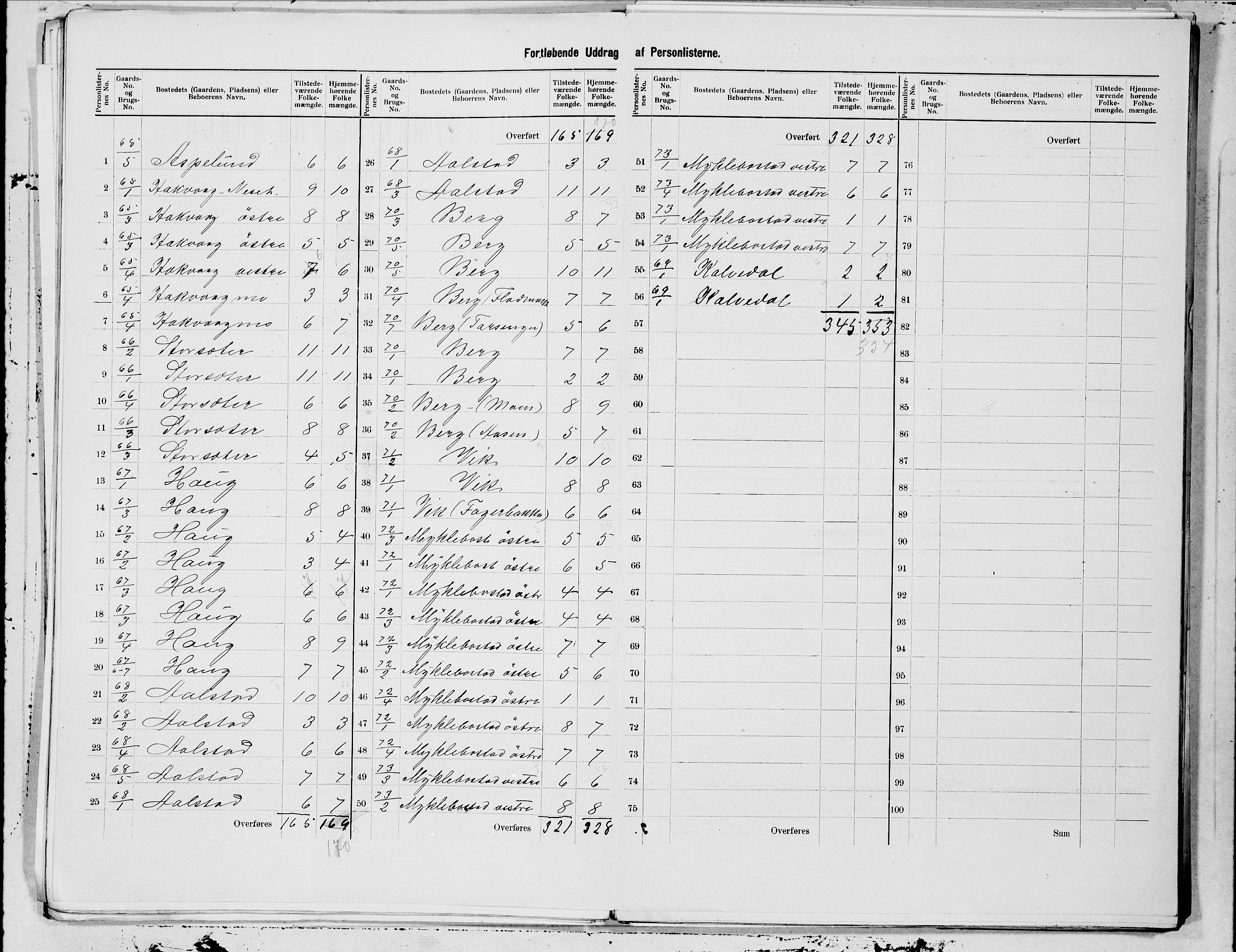 SAT, 1900 census for Steigen, 1900, p. 13