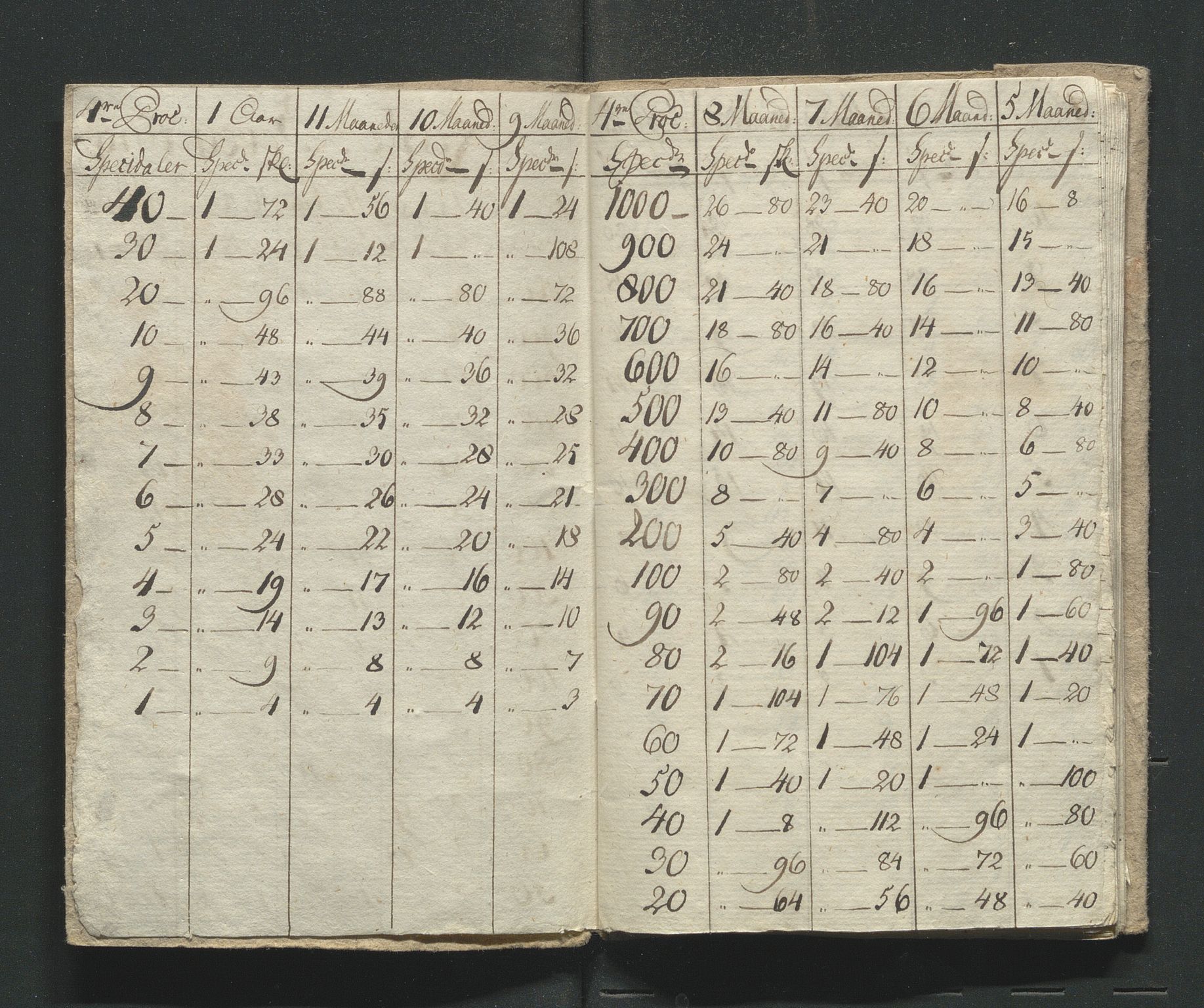 Åker i Vang, Hedmark, og familien Todderud, AV/SAH-ARK-010/I/Ia/L0001: Skolebøker, 1703-1792, p. 143