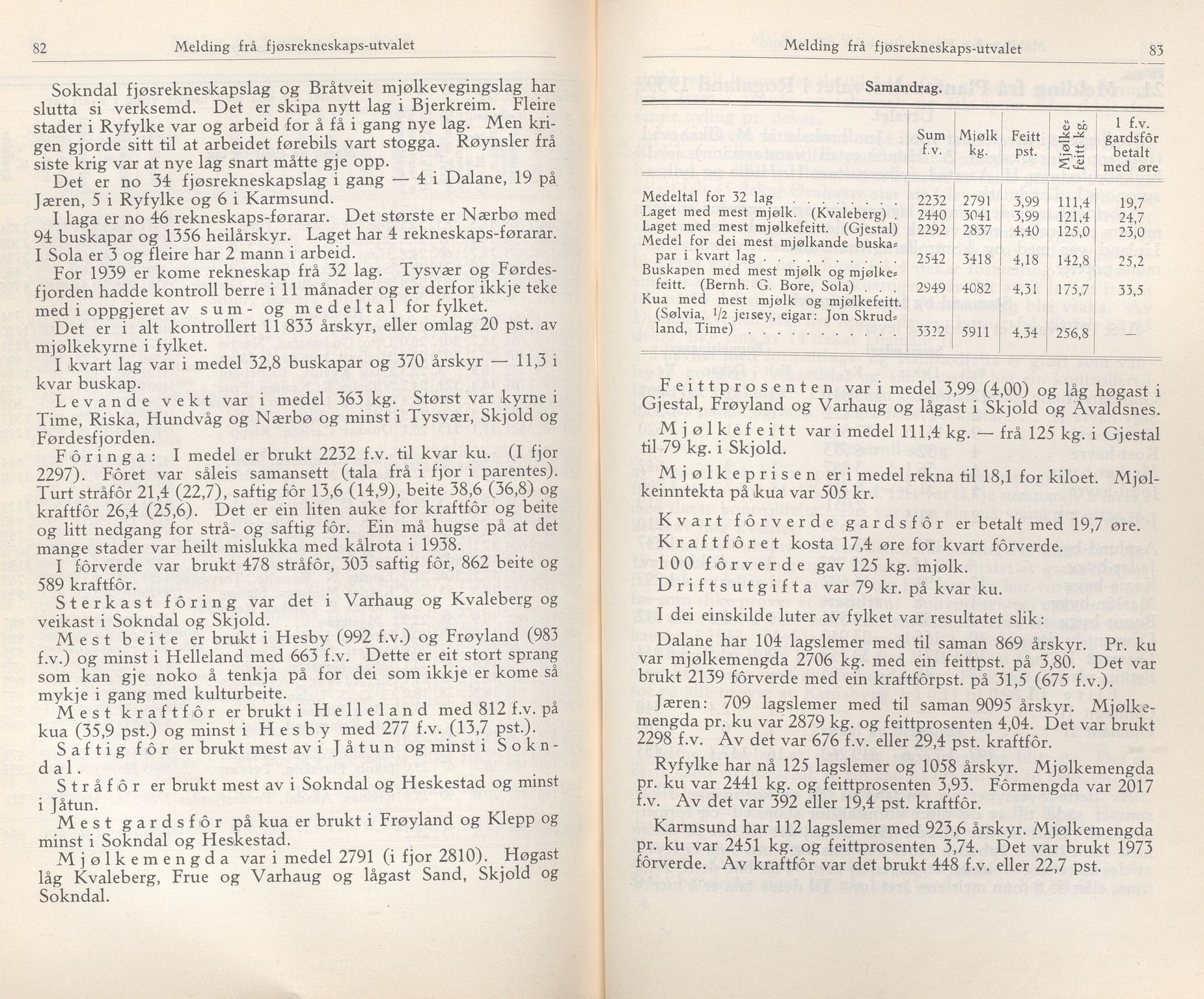 Rogaland fylkeskommune - Fylkesrådmannen , IKAR/A-900/A/Aa/Aaa/L0059: Møtebok , 1940, p. 82-83