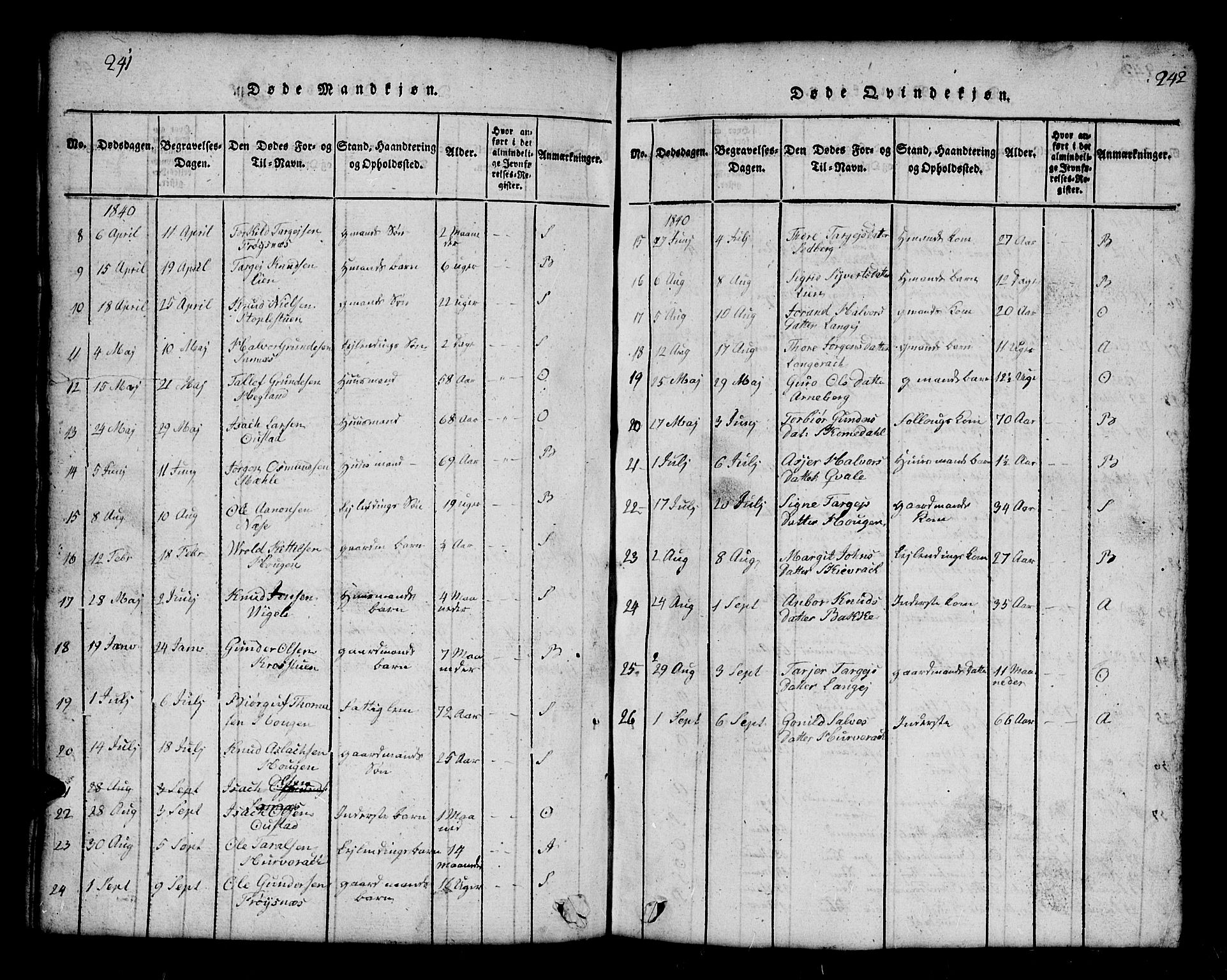 Bygland sokneprestkontor, AV/SAK-1111-0006/F/Fb/Fbb/L0001: Parish register (copy) no. B 1, 1816-1843, p. 242-243