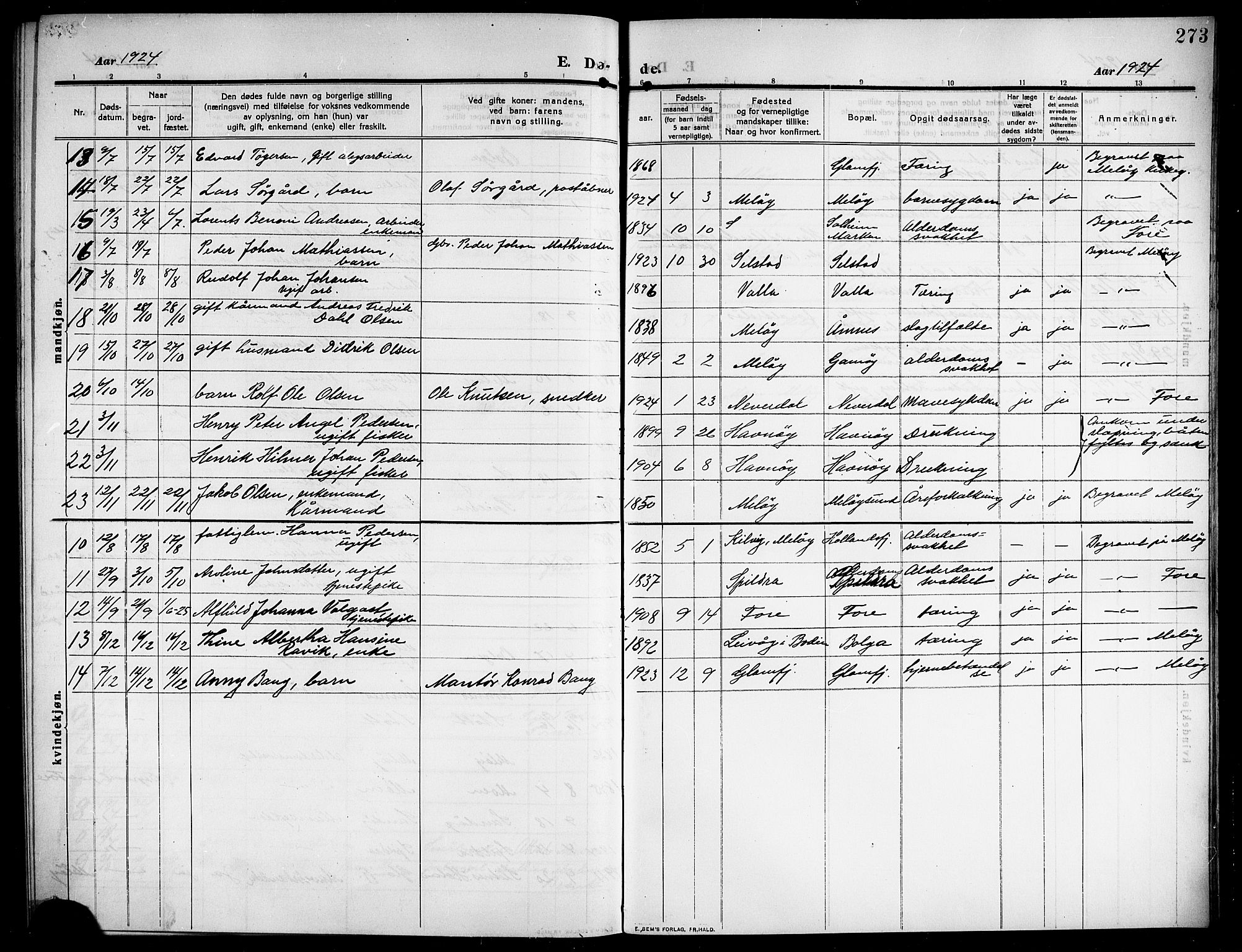 Ministerialprotokoller, klokkerbøker og fødselsregistre - Nordland, AV/SAT-A-1459/843/L0639: Parish register (copy) no. 843C08, 1908-1924, p. 283