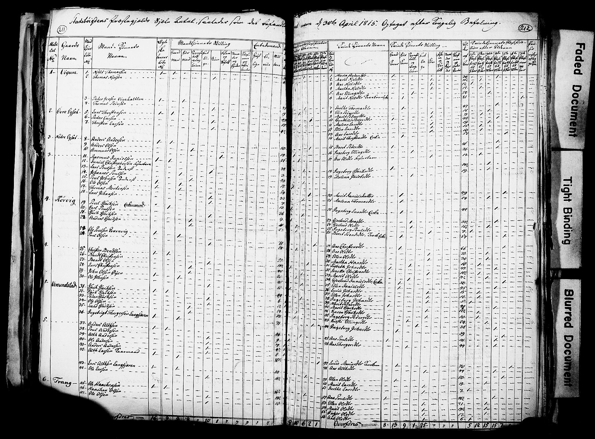 RA, Census 1815 for Stadsbygd, 1815, p. 3