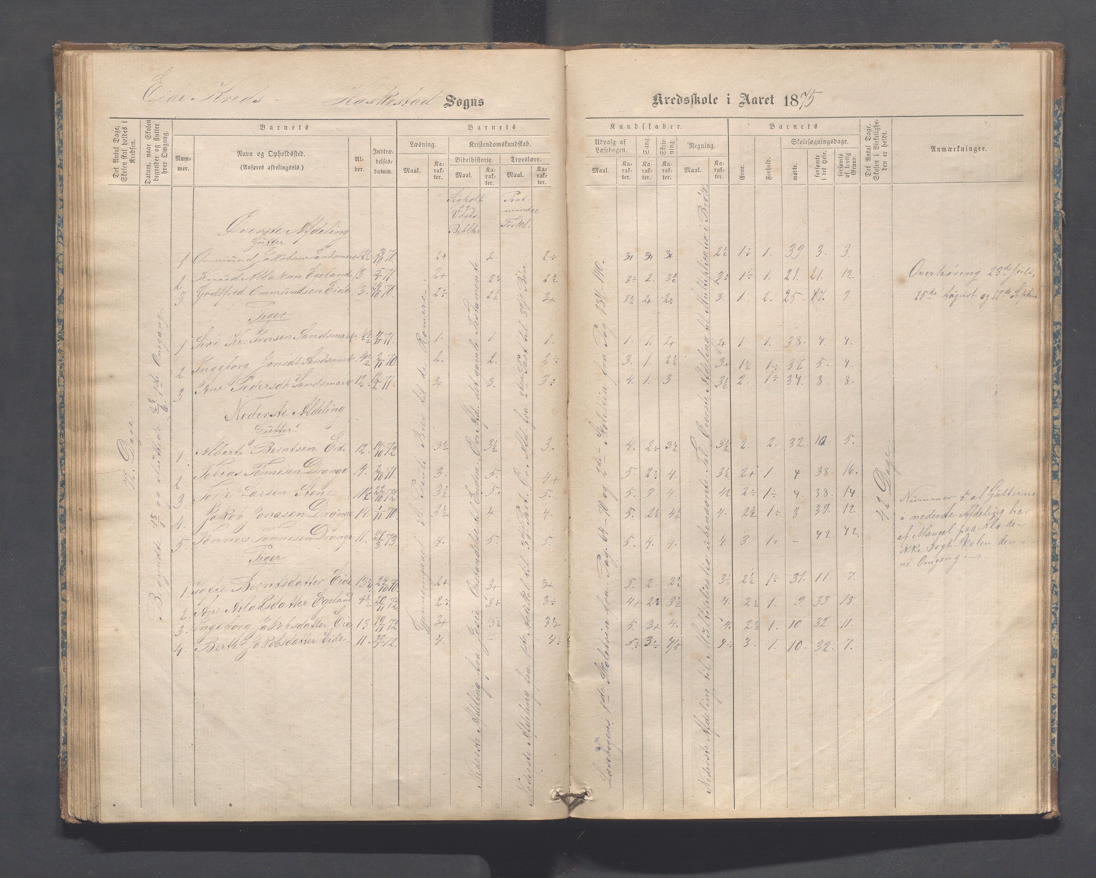 Heskestad kommune - Refsland skolekrets, IKAR/K-101746/H/L0001: Skoleprotokoll - Refsland og Eide, 1870-1892, p. 59