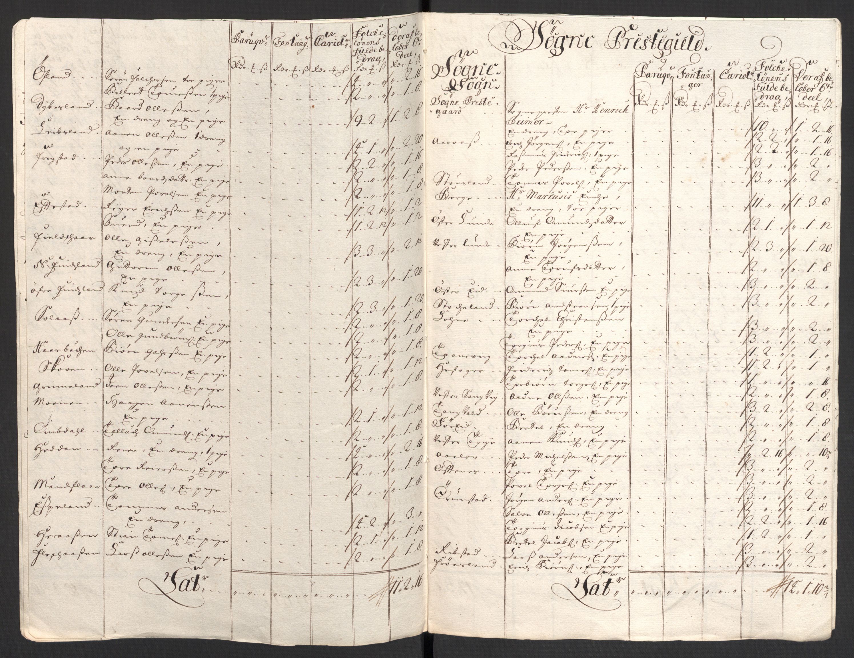 Rentekammeret inntil 1814, Reviderte regnskaper, Fogderegnskap, AV/RA-EA-4092/R43/L2554: Fogderegnskap Lista og Mandal, 1711, p. 452