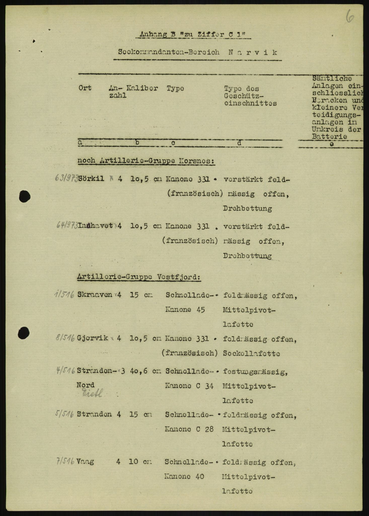 Forsvaret, Generalinspektør og sjefen for Kystartilleriet, AV/RA-RAFA-2045/F/Fa/L0016: Tyske oversiktskarter over festningsanlegg, 1940-1945, p. 41