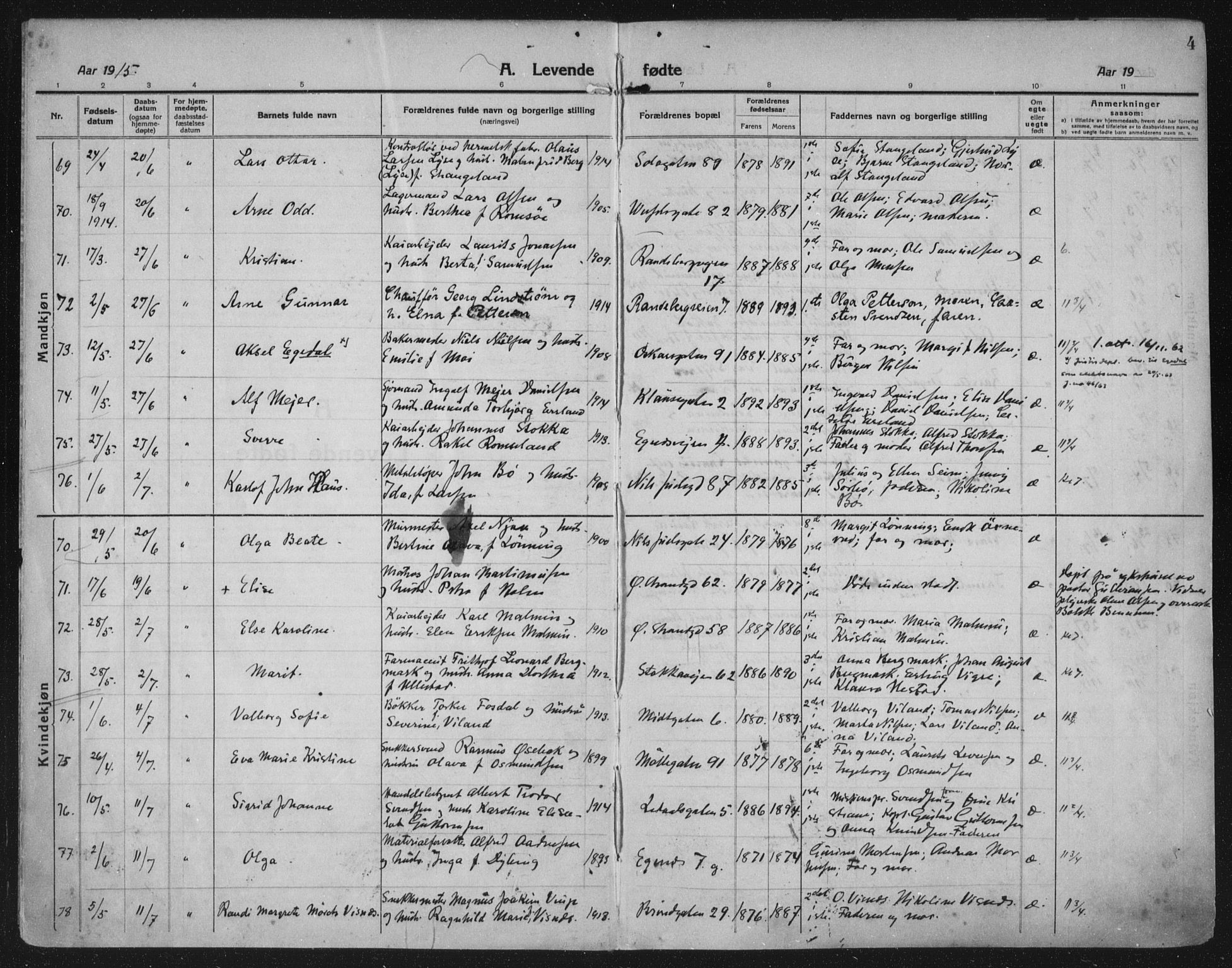 Domkirken sokneprestkontor, SAST/A-101812/002/A/L0018: Parish register (official) no. A 34, 1915-1929, p. 4
