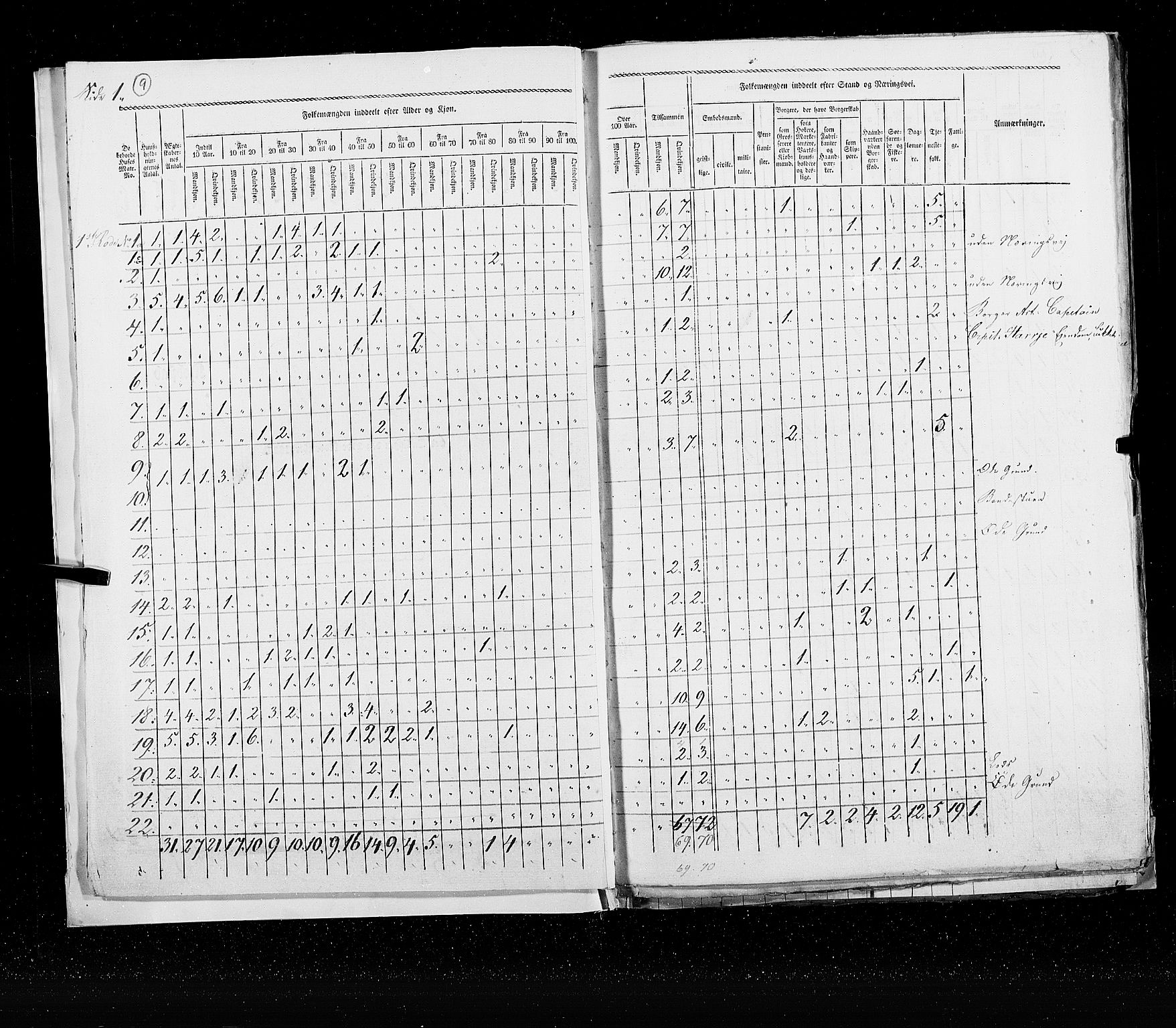 RA, Census 1825, vol. 22: Bergen, 1825, p. 9