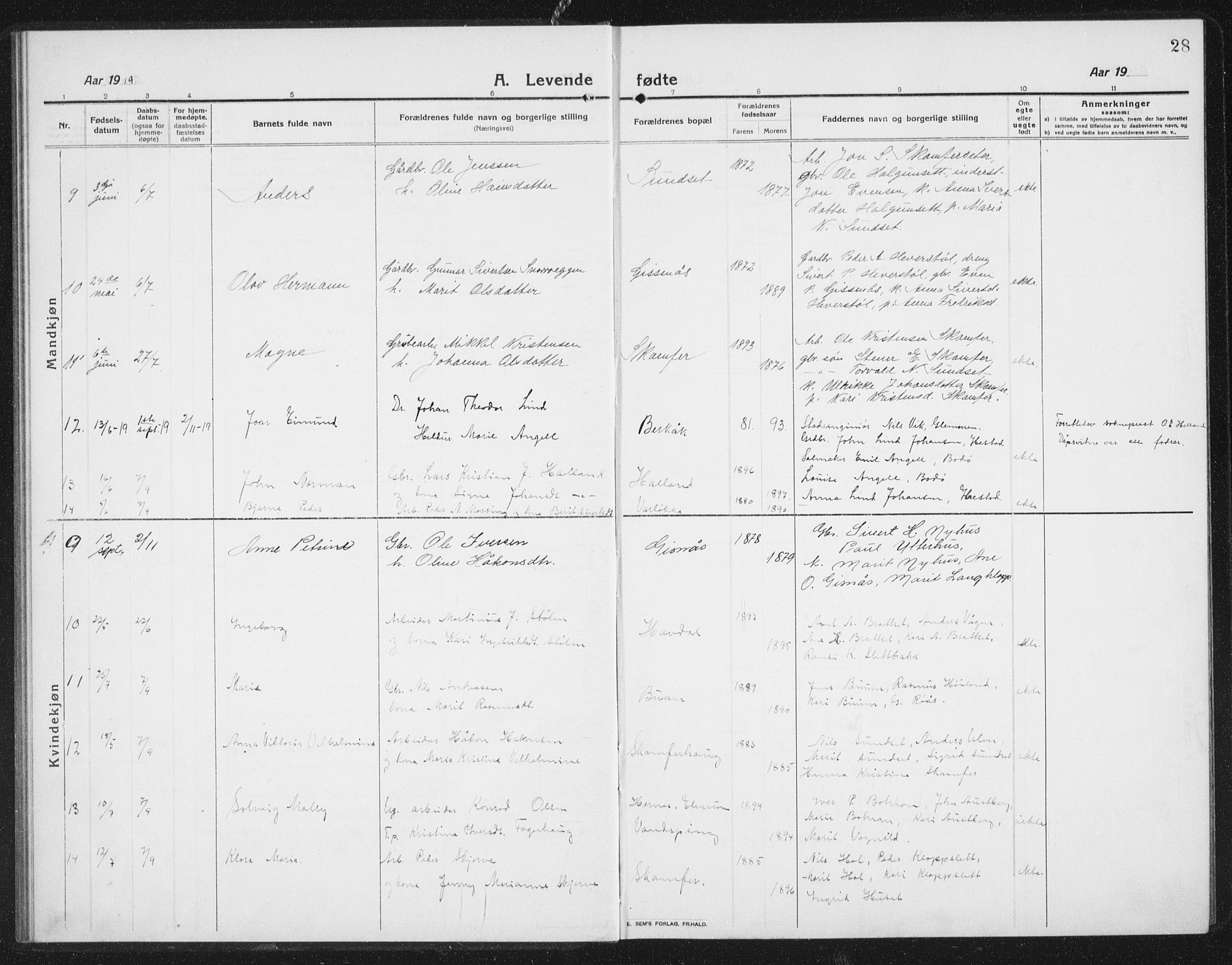 Ministerialprotokoller, klokkerbøker og fødselsregistre - Sør-Trøndelag, SAT/A-1456/675/L0888: Parish register (copy) no. 675C01, 1913-1935, p. 28