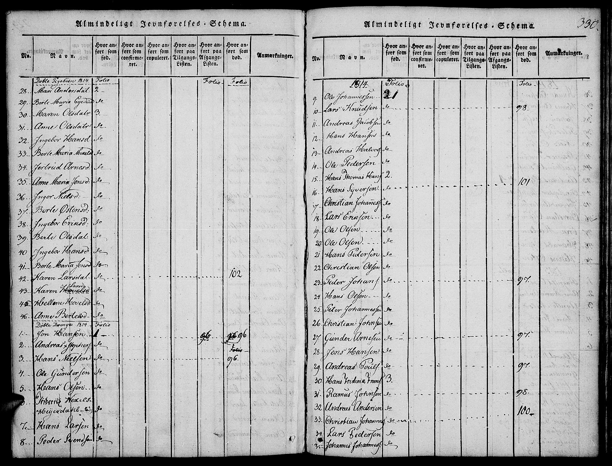 Land prestekontor, SAH/PREST-120/H/Ha/Hab/L0001: Parish register (copy) no. 1, 1814-1833, p. 330
