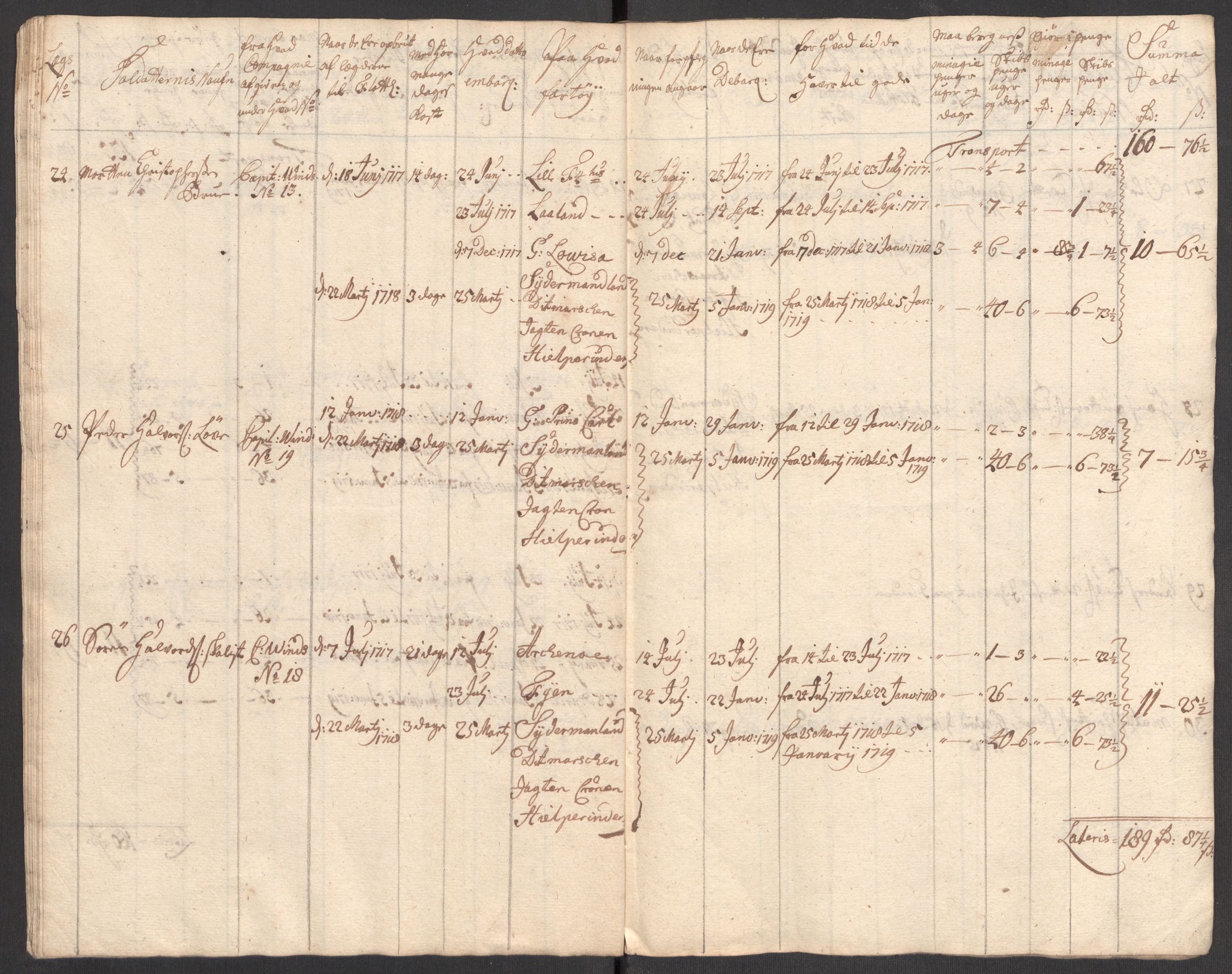 Kommanderende general (KG I) med Det norske krigsdirektorium, AV/RA-EA-5419/E/Eb/L0001: Ruller over noen kompanier som tjenestegjorde på flåten, 1712-1721, p. 75