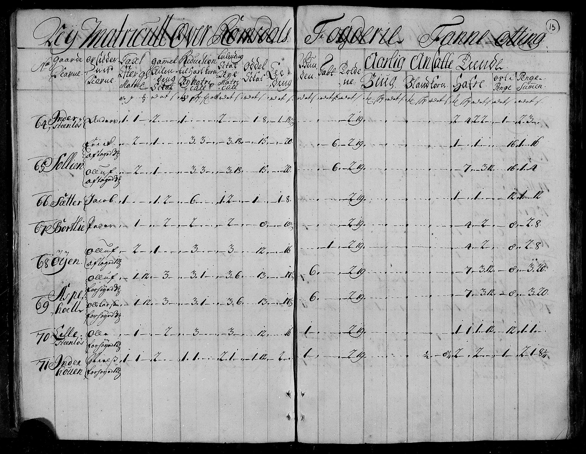 Rentekammeret inntil 1814, Realistisk ordnet avdeling, RA/EA-4070/N/Nb/Nbf/L0153: Romsdal matrikkelprotokoll, 1724, p. 14