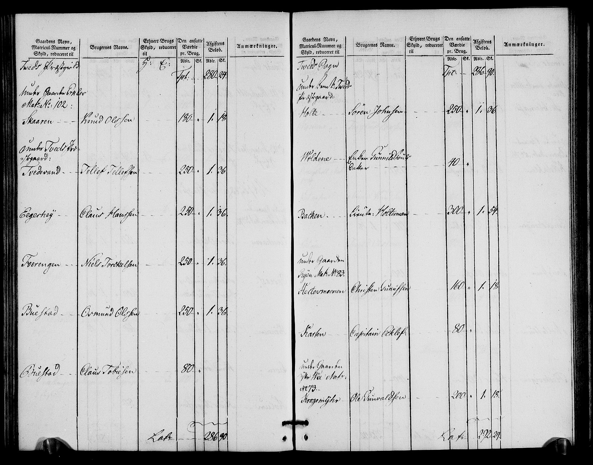 Rentekammeret inntil 1814, Realistisk ordnet avdeling, AV/RA-EA-4070/N/Ne/Nea/L0090: Mandal fogderi. Oppebørselsregister, 1803-1804, p. 147