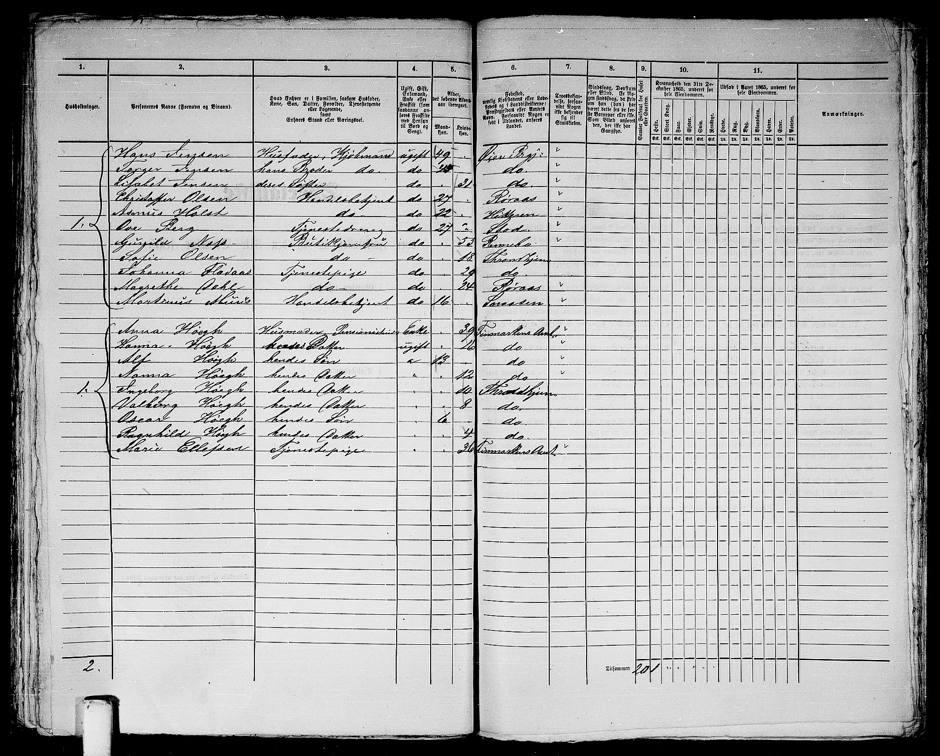 RA, 1865 census for Trondheim, 1865, p. 462