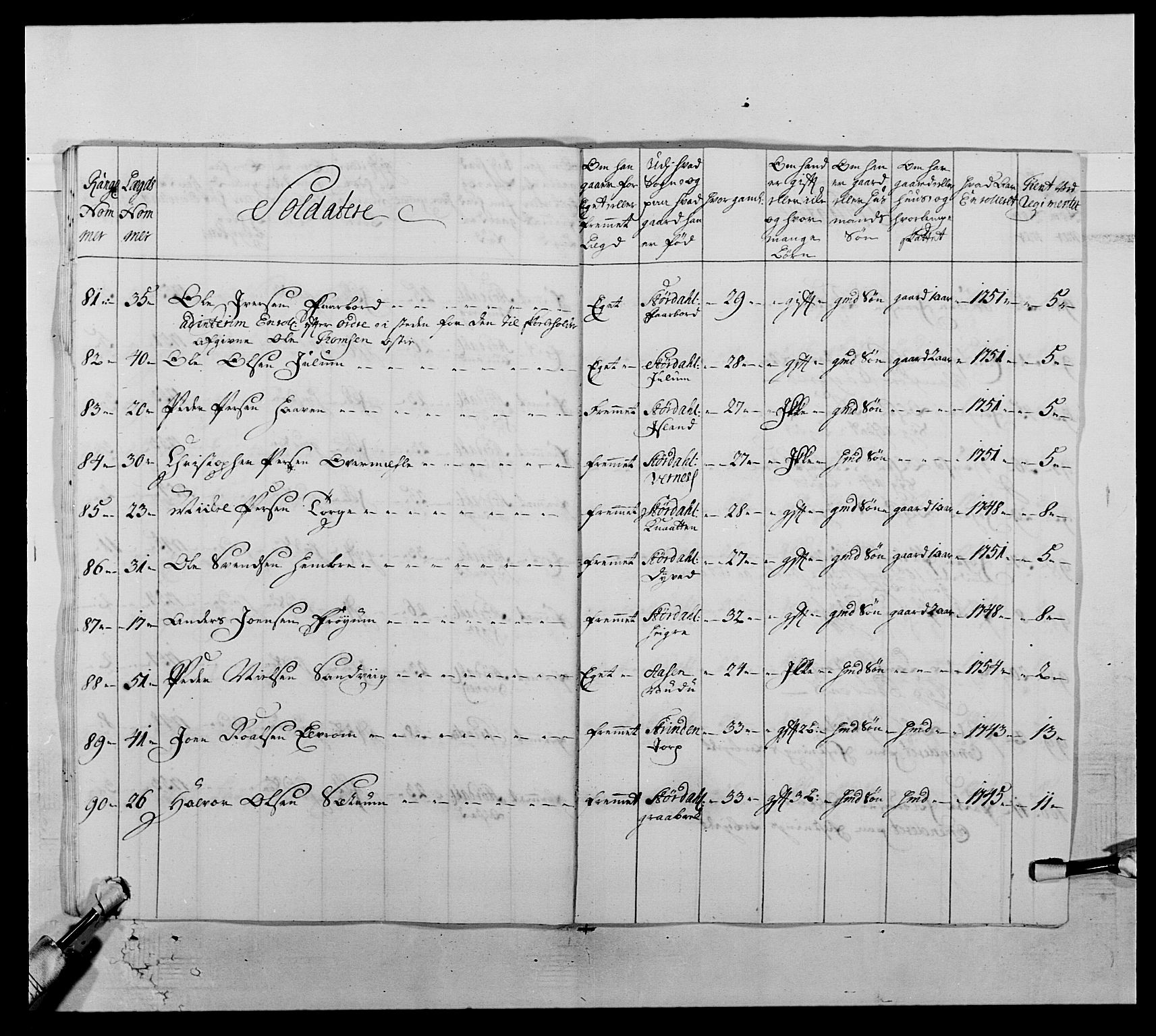 Kommanderende general (KG I) med Det norske krigsdirektorium, AV/RA-EA-5419/E/Ea/L0510: 1. Trondheimske regiment, 1756-1765, p. 126