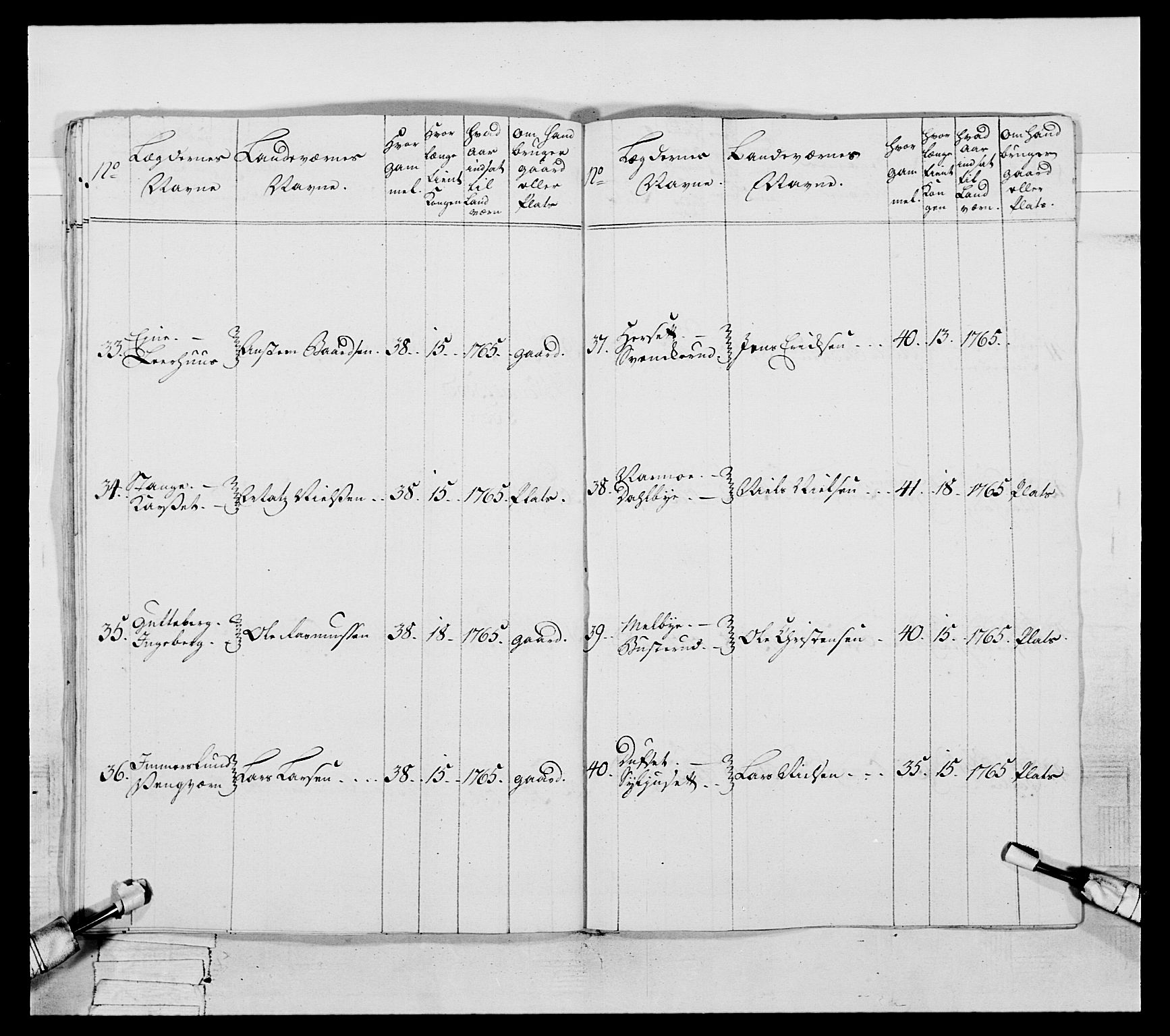 Generalitets- og kommissariatskollegiet, Det kongelige norske kommissariatskollegium, AV/RA-EA-5420/E/Eh/L0057: 1. Opplandske nasjonale infanteriregiment, 1769-1771, p. 94