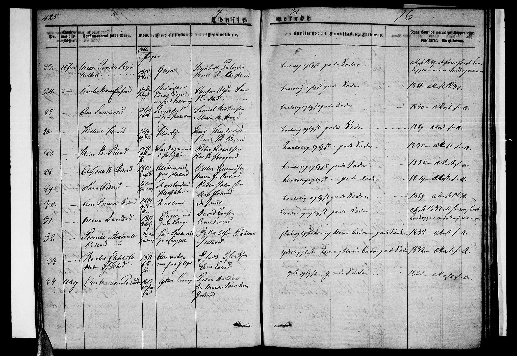 Ministerialprotokoller, klokkerbøker og fødselsregistre - Nordland, AV/SAT-A-1459/838/L0548: Parish register (official) no. 838A06, 1829-1839, p. 425-426