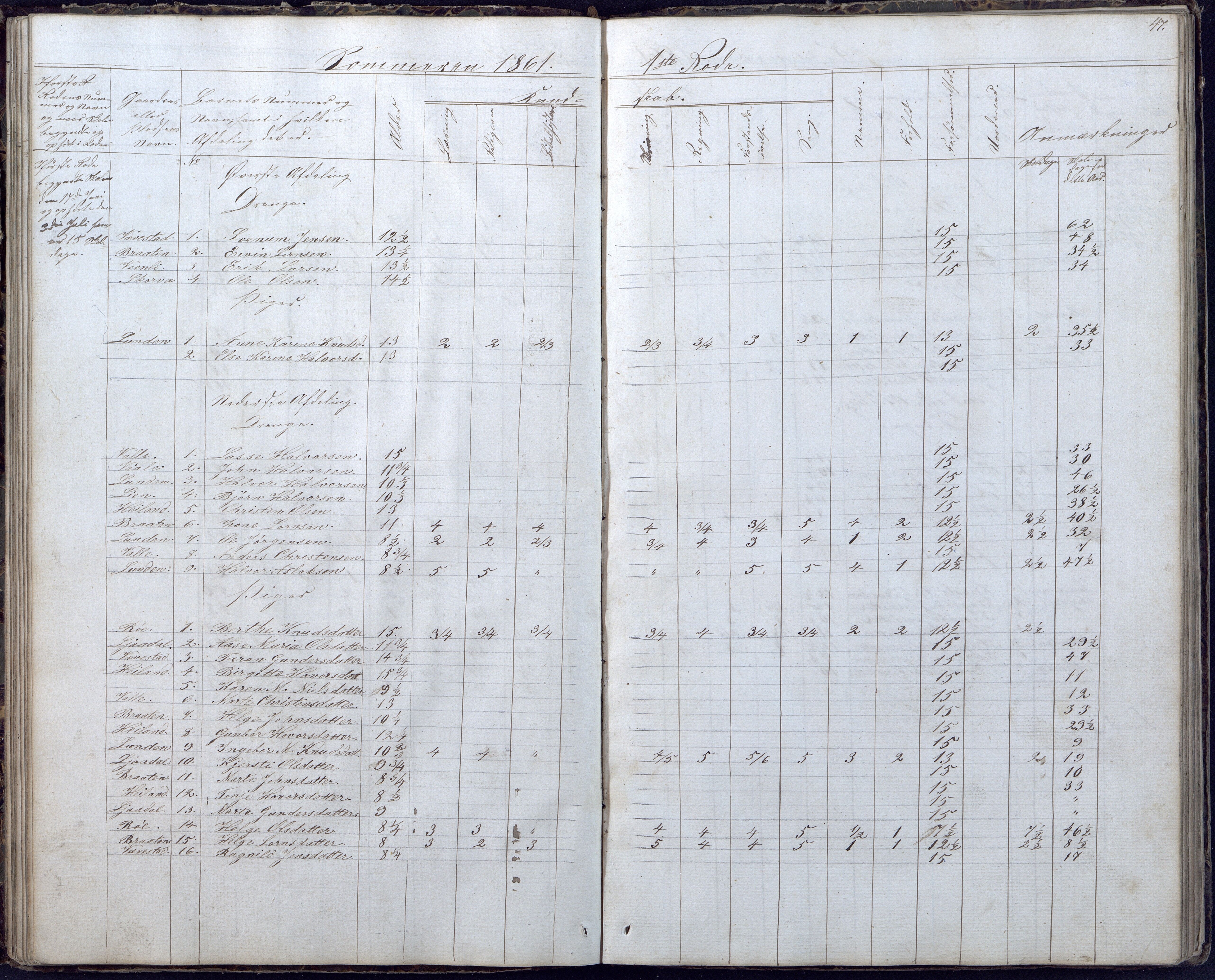 Gjerstad Kommune, Gjerstad Skole, AAKS/KA0911-550a/F02/L0004: Skolejournal/protokoll 6.skoledistrikt, 1854-1869, p. 47