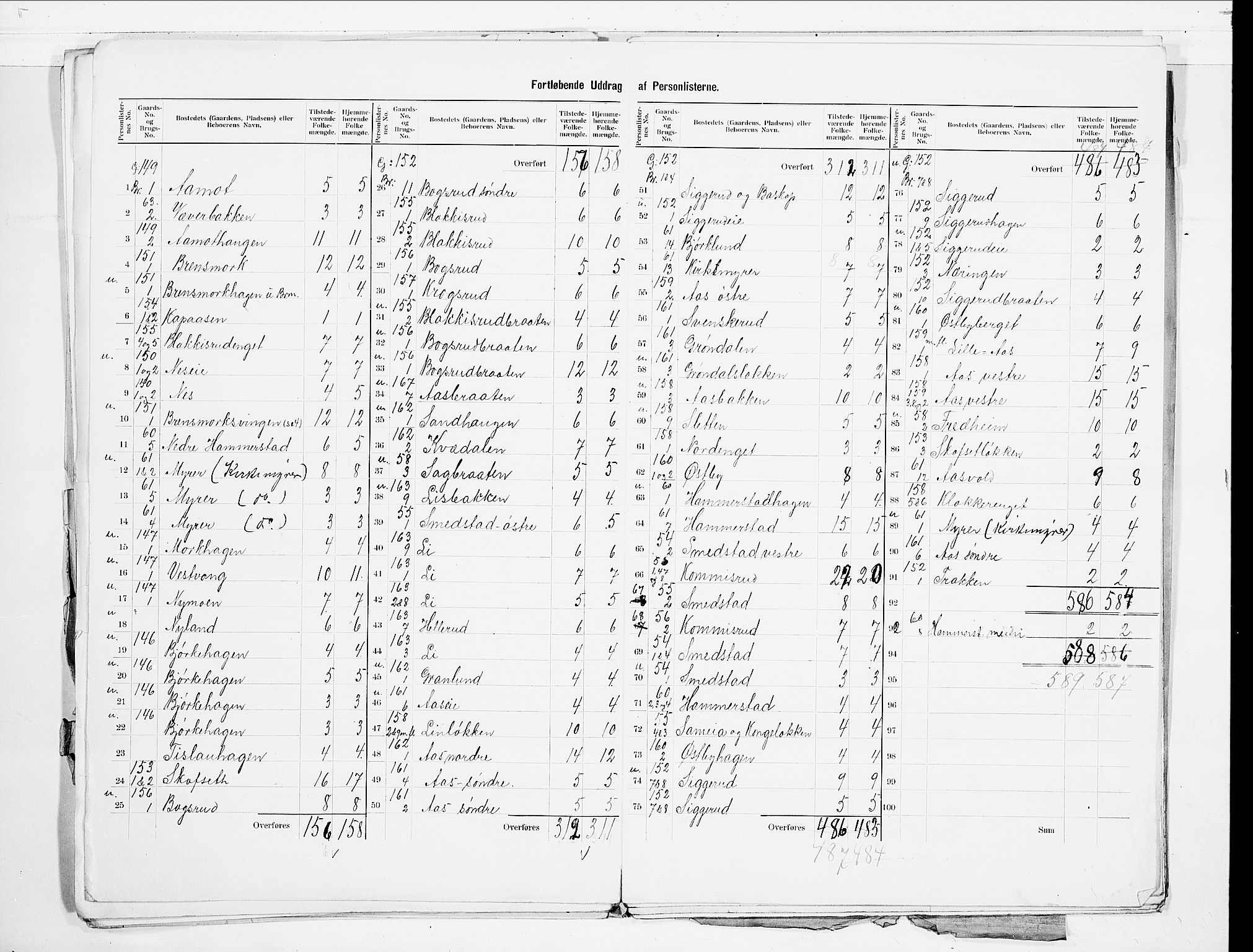 SAO, 1900 census for Eidsvoll, 1900, p. 36