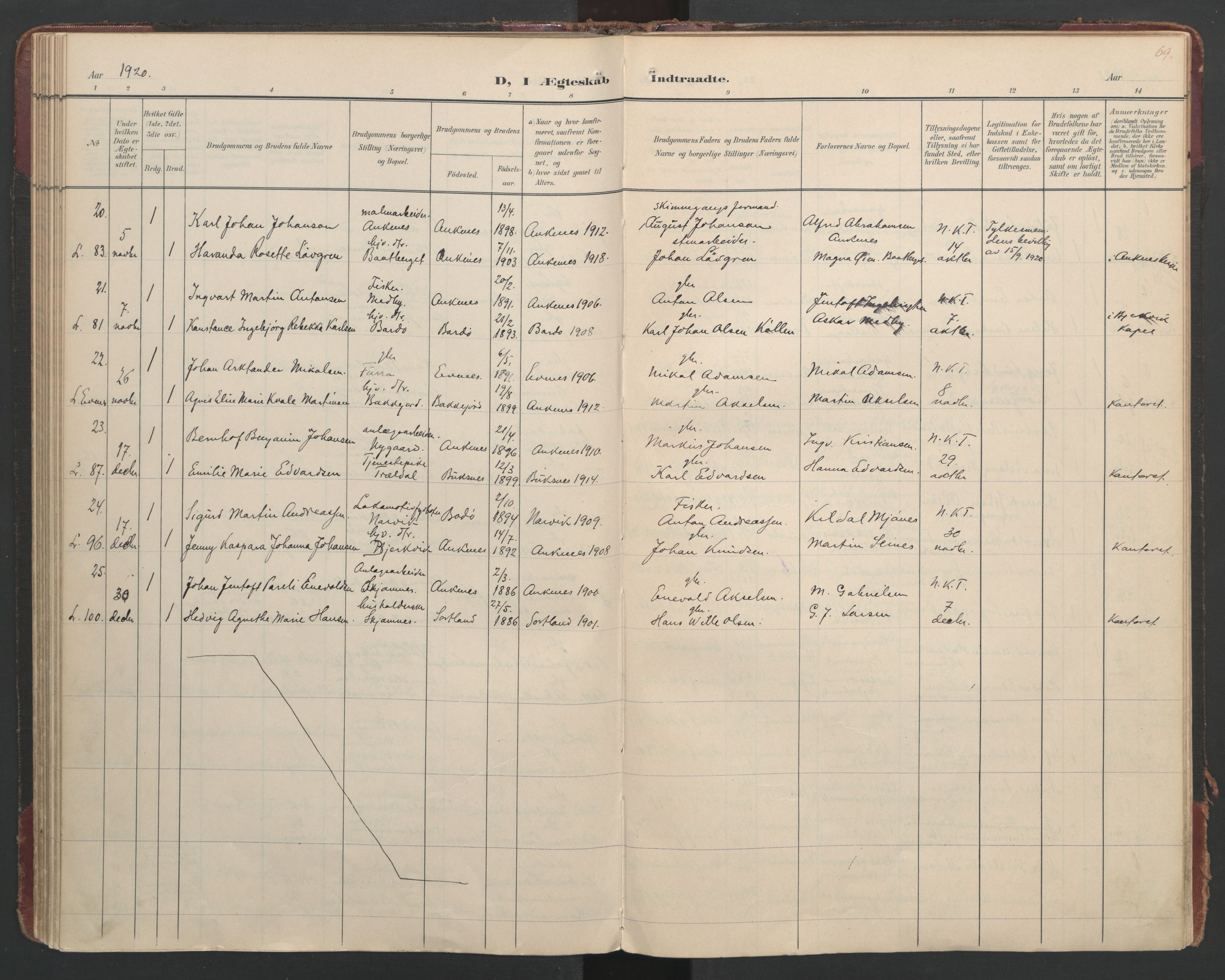 Ministerialprotokoller, klokkerbøker og fødselsregistre - Nordland, SAT/A-1459/866/L0942: Parish register (official) no. 866A05, 1901-1928, p. 69