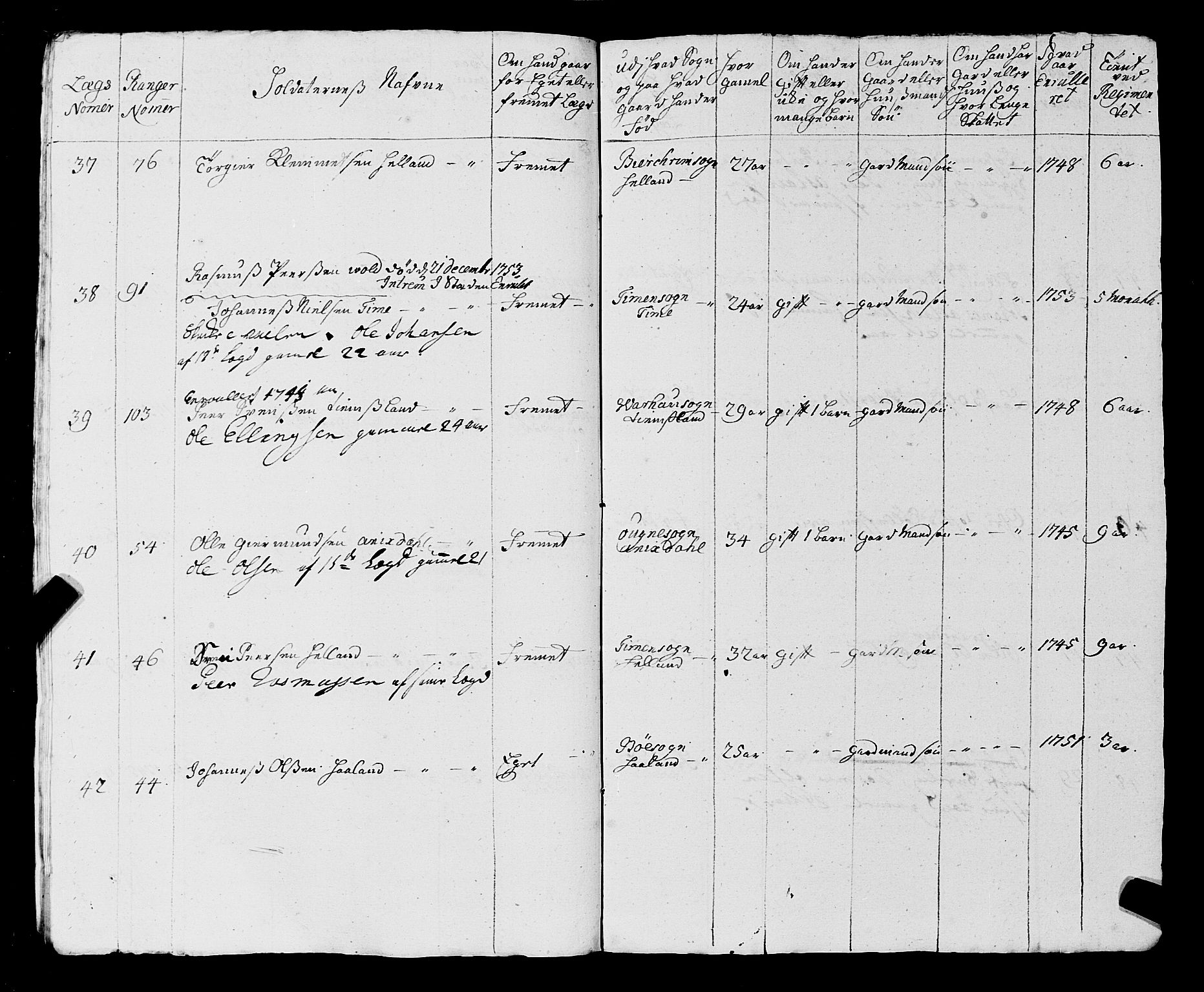 Fylkesmannen i Rogaland, AV/SAST-A-101928/99/3/325/325CA, 1655-1832, p. 4352