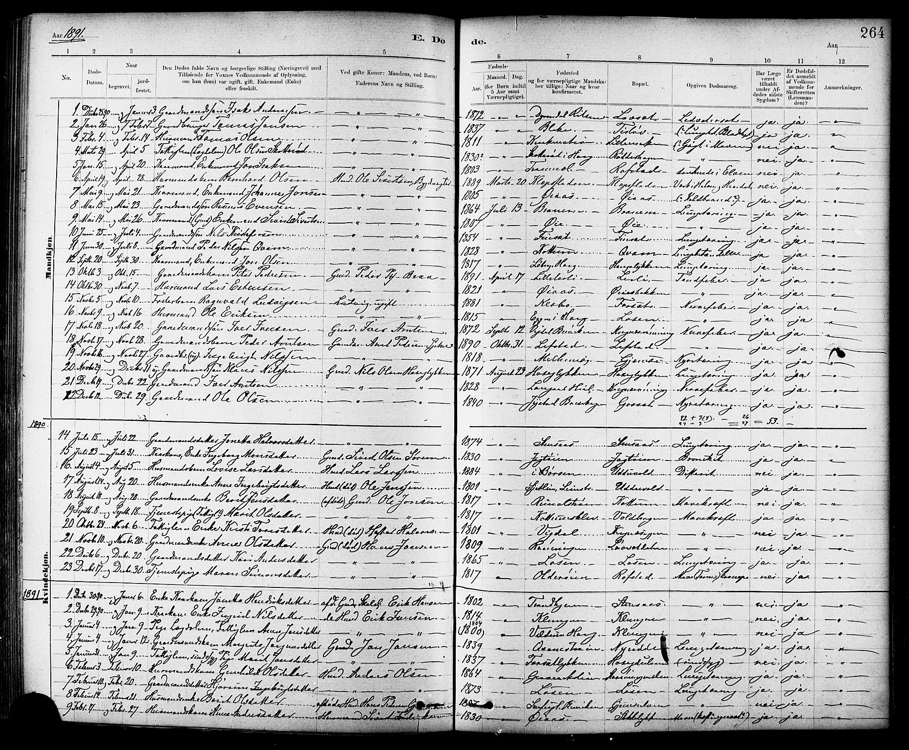 Ministerialprotokoller, klokkerbøker og fødselsregistre - Sør-Trøndelag, SAT/A-1456/691/L1094: Parish register (copy) no. 691C05, 1879-1911, p. 264