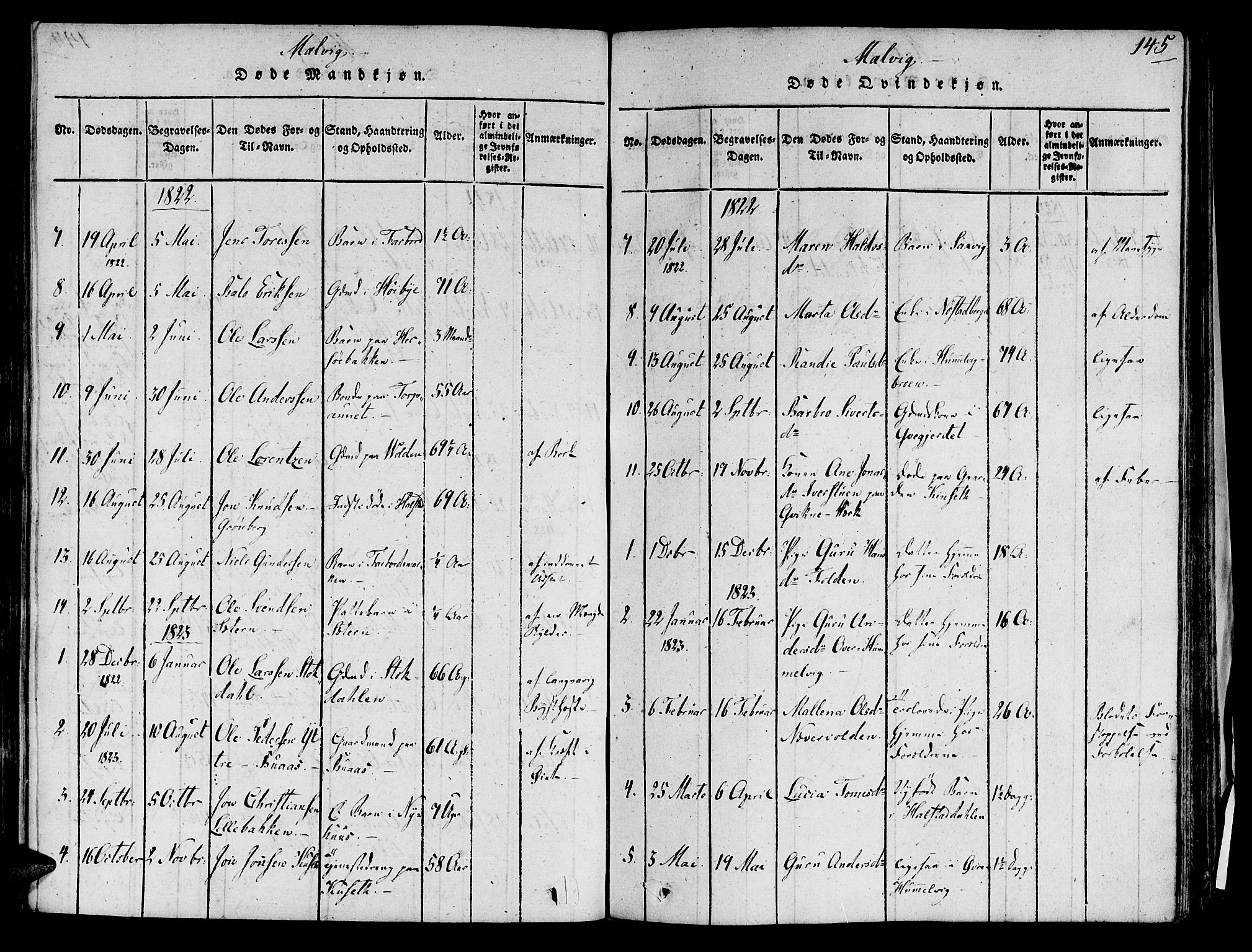 Ministerialprotokoller, klokkerbøker og fødselsregistre - Sør-Trøndelag, SAT/A-1456/606/L0284: Parish register (official) no. 606A03 /2, 1819-1823, p. 145