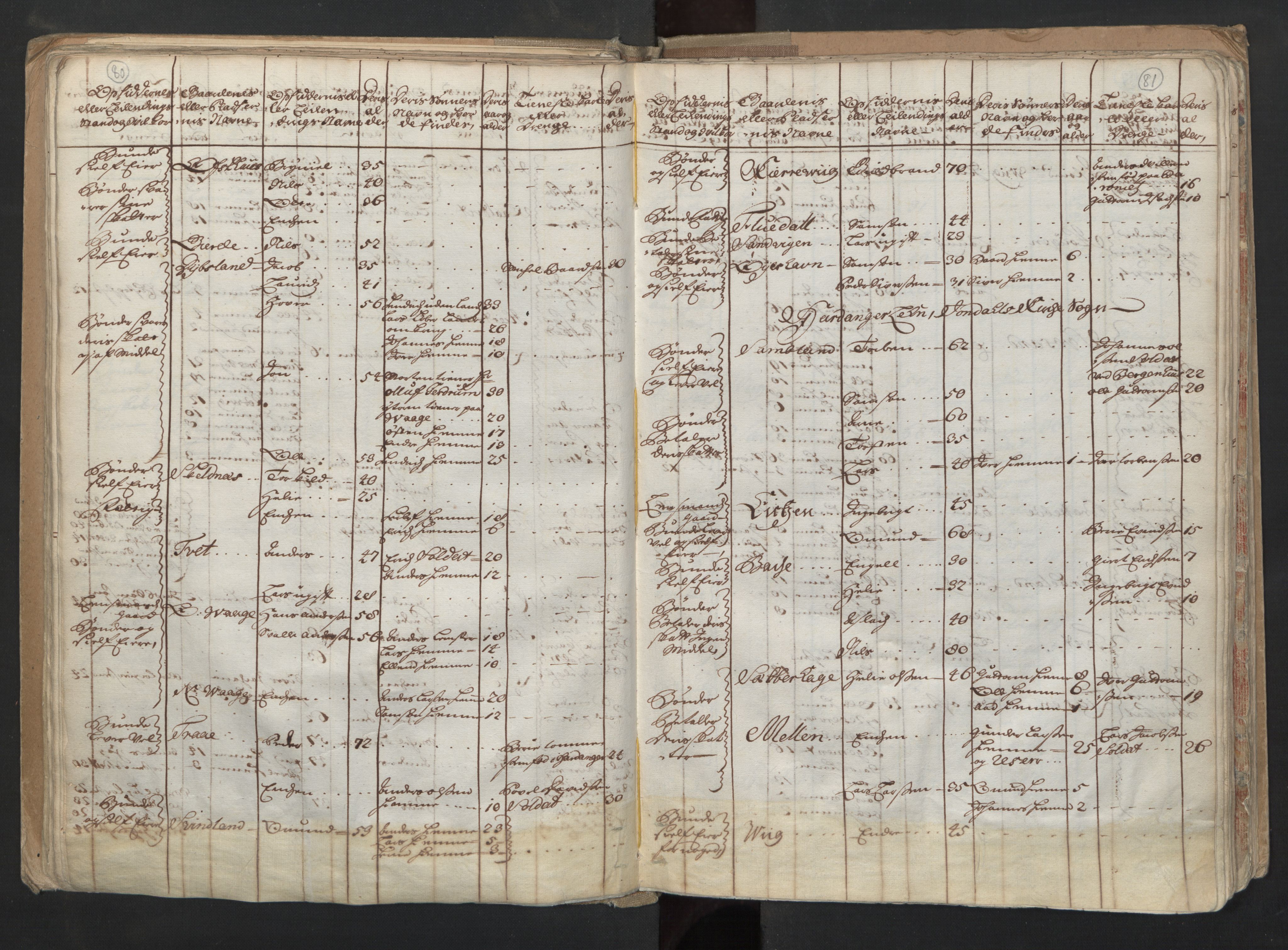 RA, Census (manntall) 1701, no. 6: Sunnhordland fogderi and Hardanger fogderi, 1701, p. 80-81