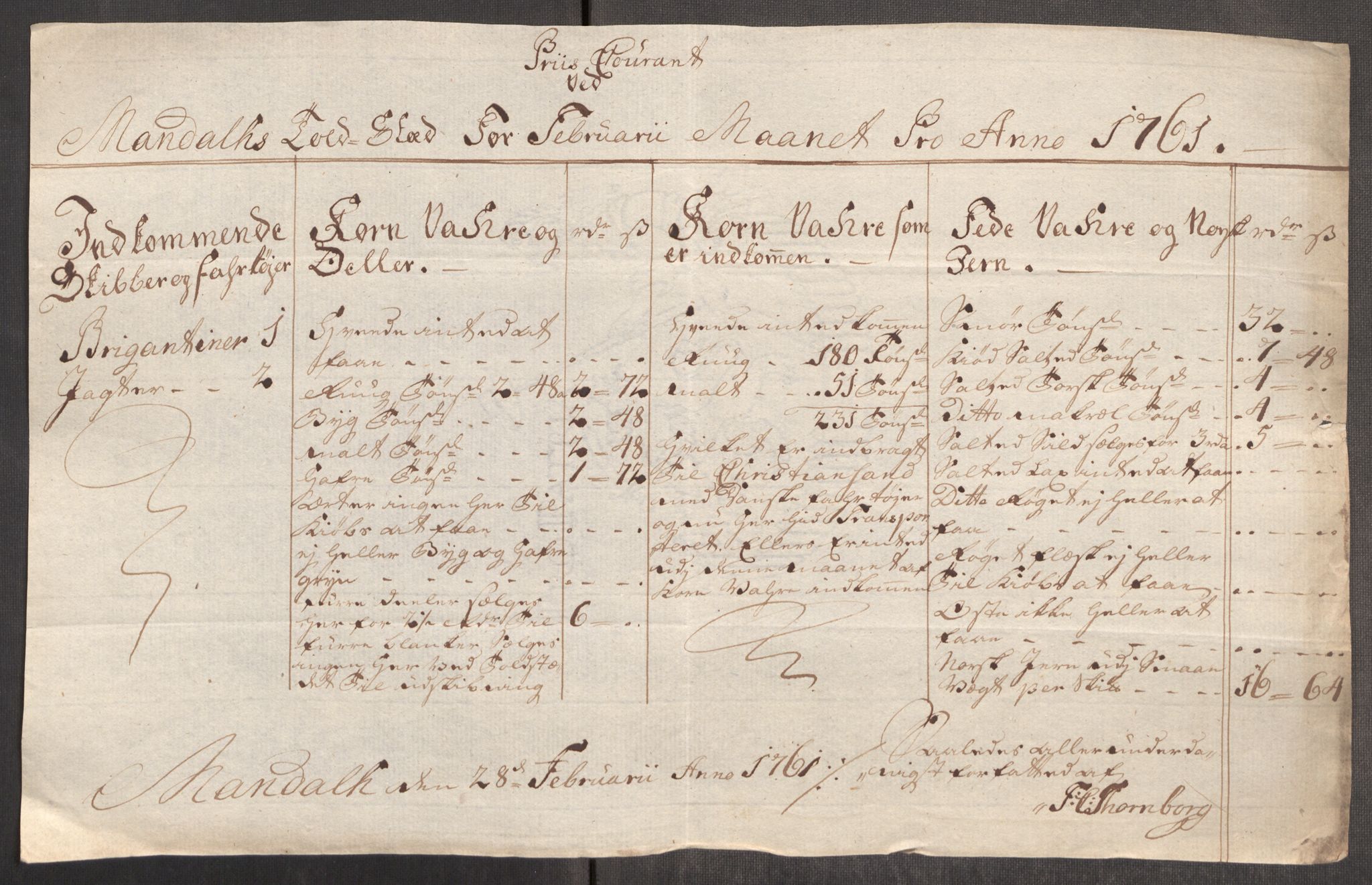 Rentekammeret inntil 1814, Realistisk ordnet avdeling, AV/RA-EA-4070/Oe/L0007: [Ø1]: Priskuranter, 1761-1763, p. 243